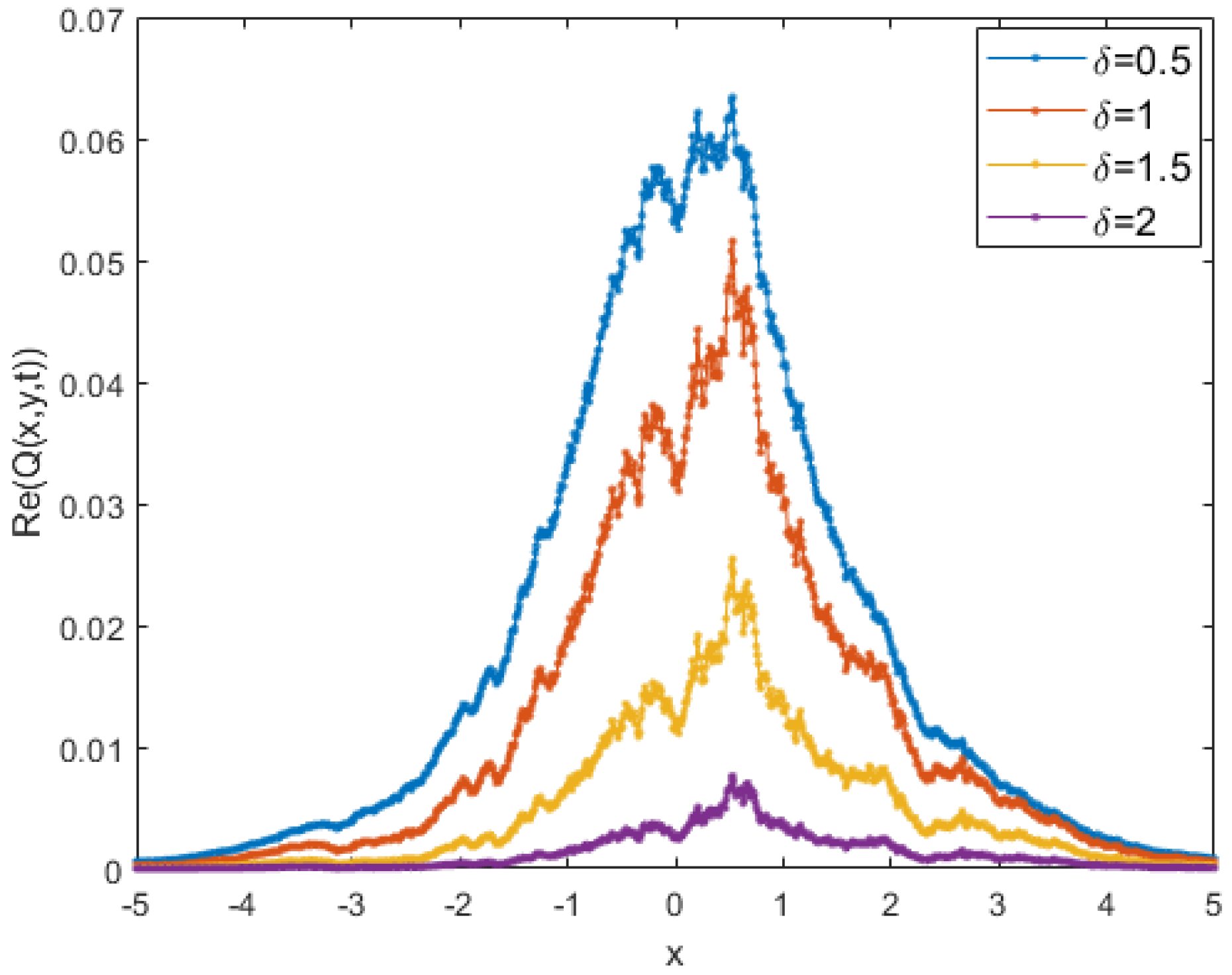 Fractalfract 07 00290 g002