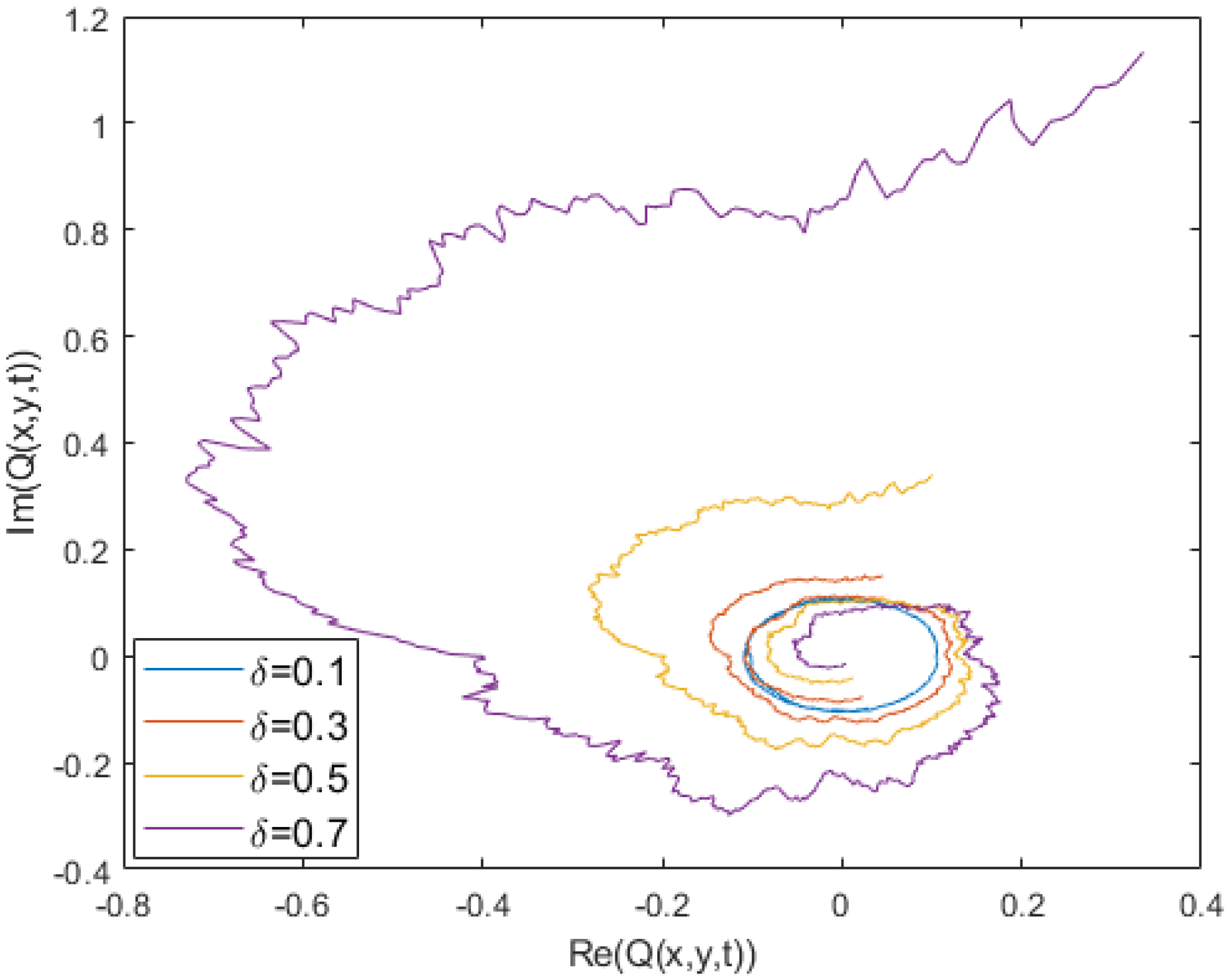 Fractalfract 07 00290 g003