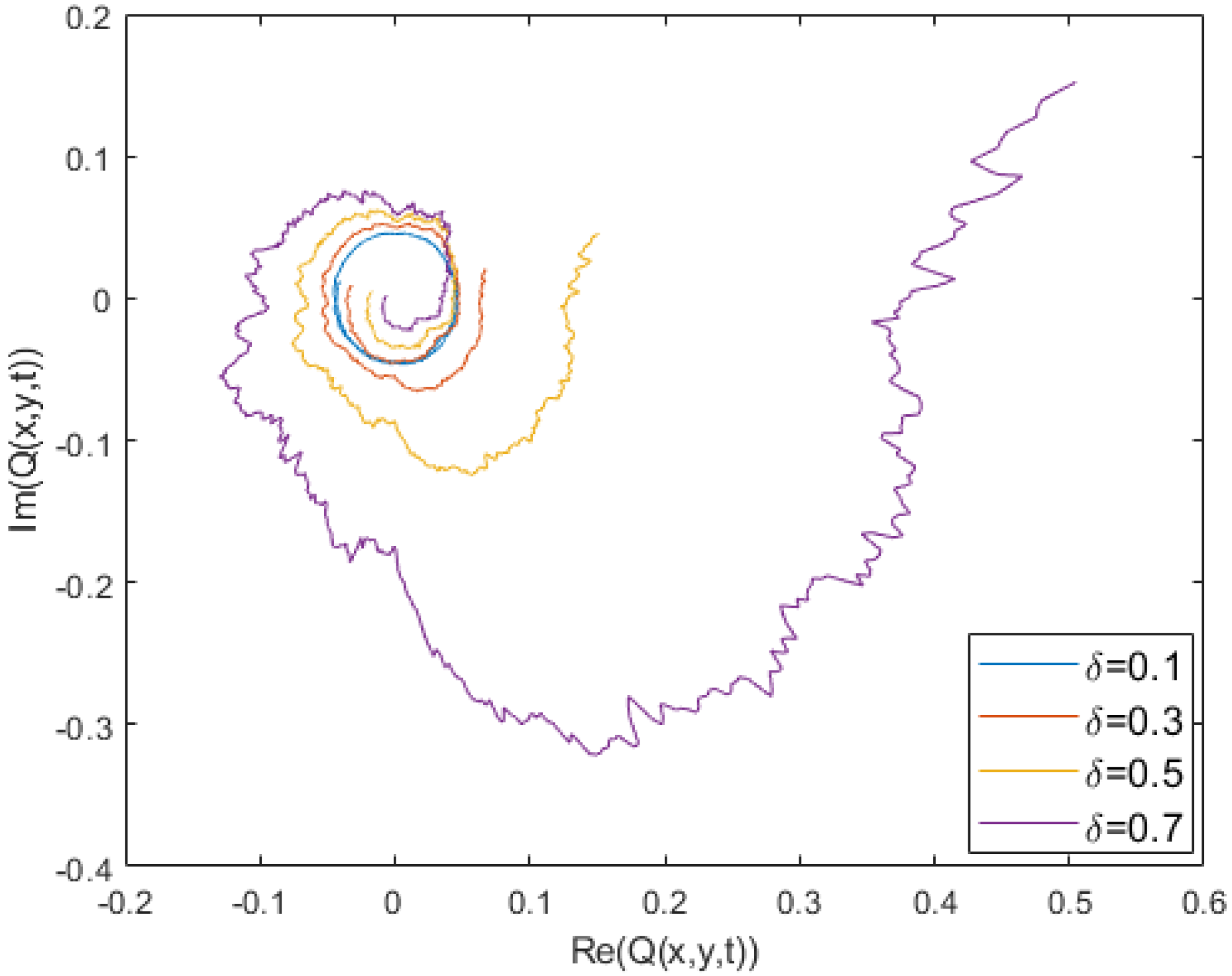 Fractalfract 07 00290 g006