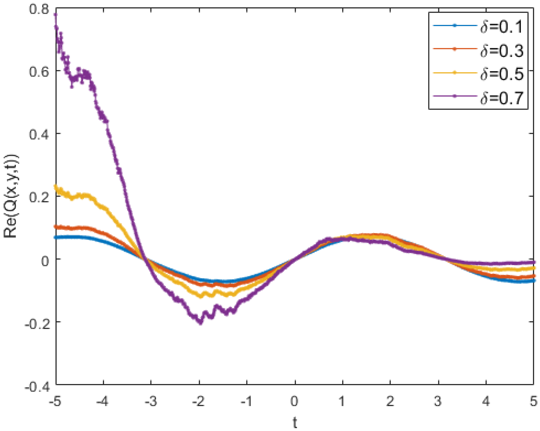 Fractalfract 07 00290 g007