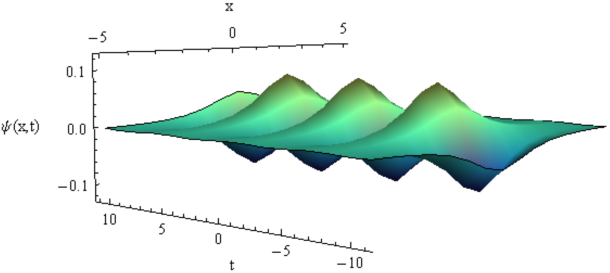 Fractalfract 07 00290 g008