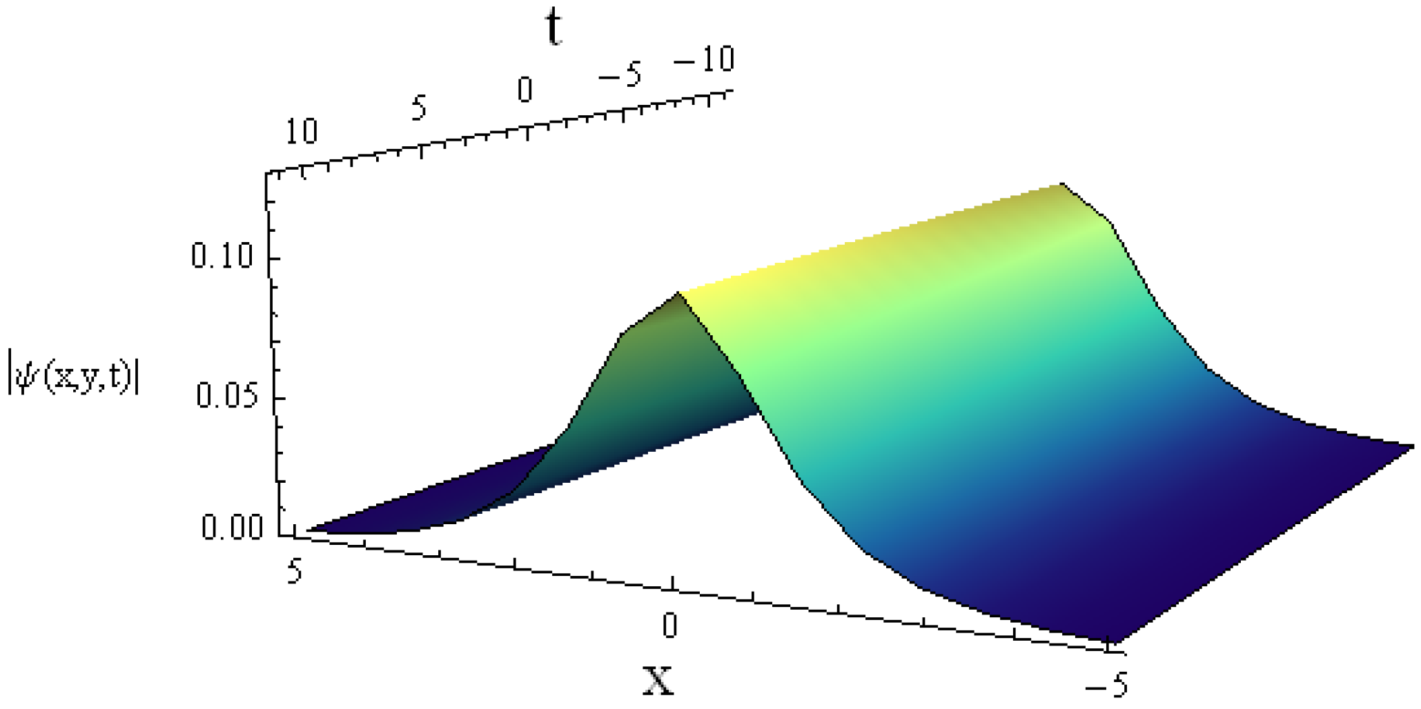 Fractalfract 07 00290 g009