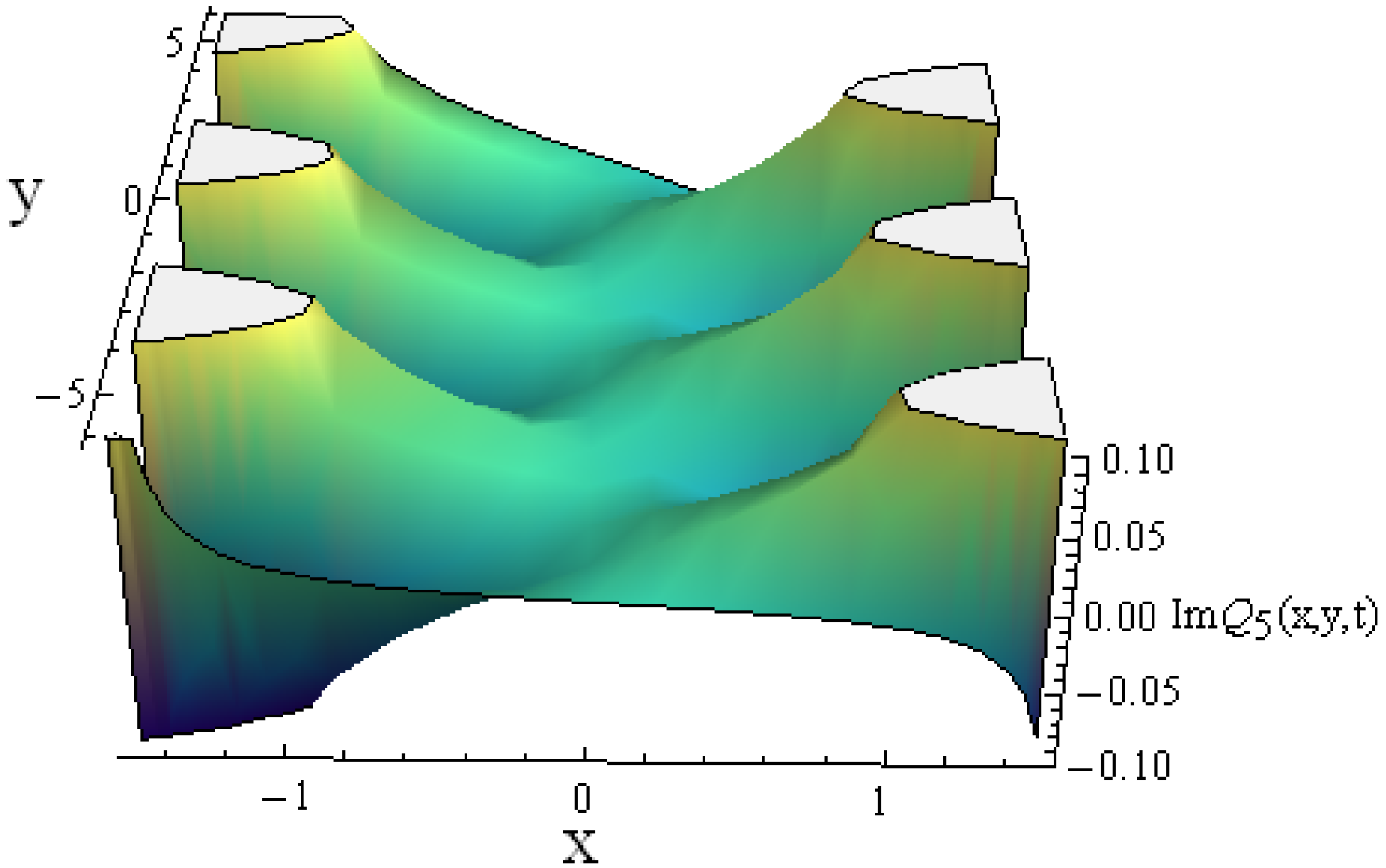 Fractalfract 07 00290 g013