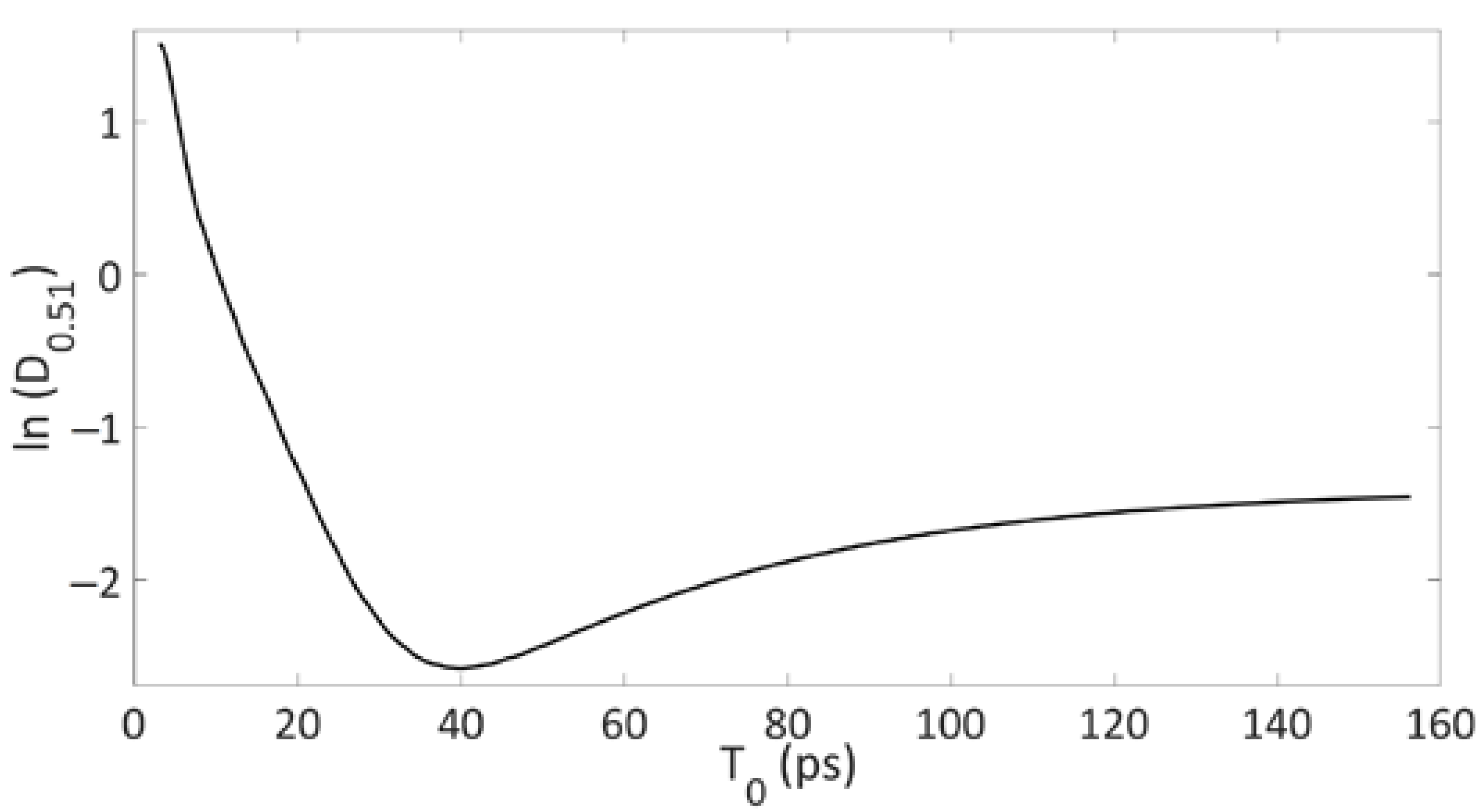 Fractalfract 07 00291 g008