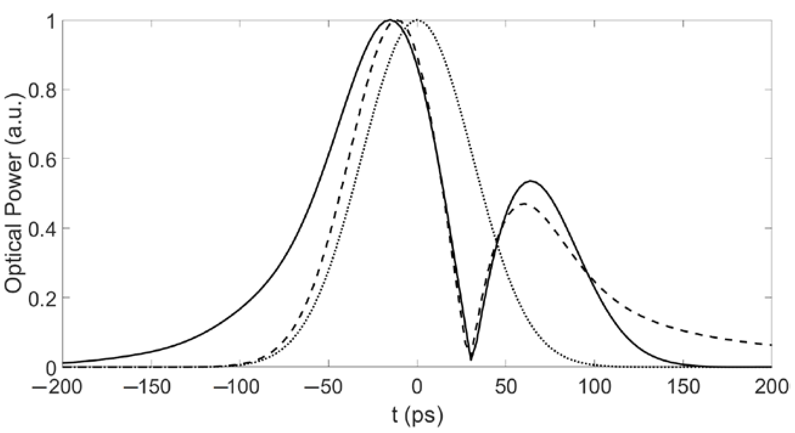 Fractalfract 07 00291 g009