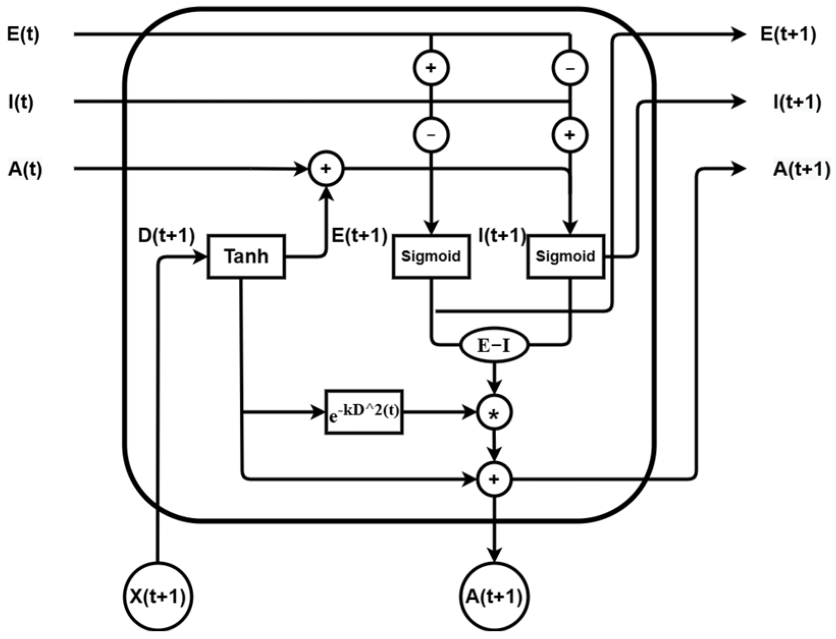 Fractalfract 07 00292 g001