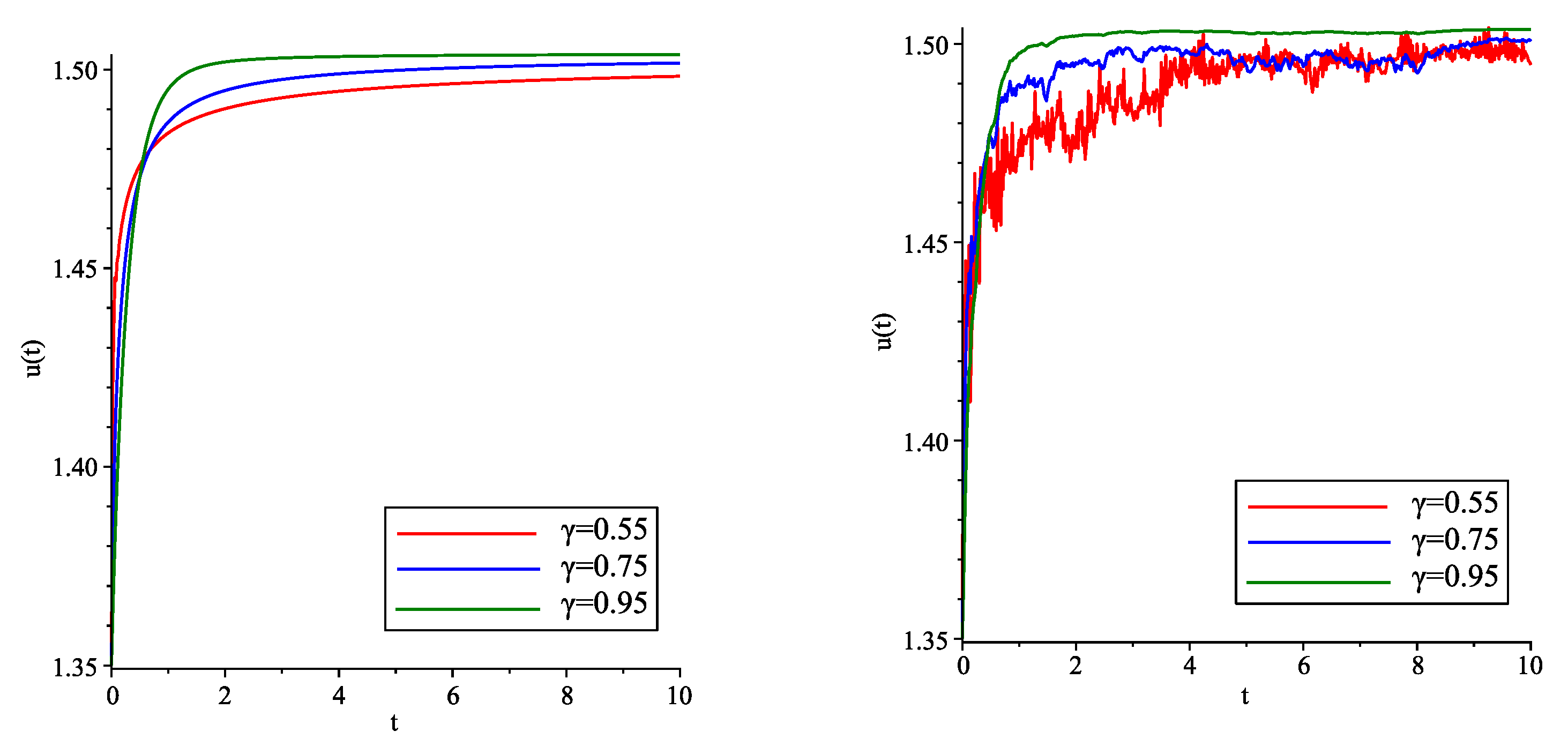 Fractalfract 07 00293 g003 Fractalfract 07 00293 g003