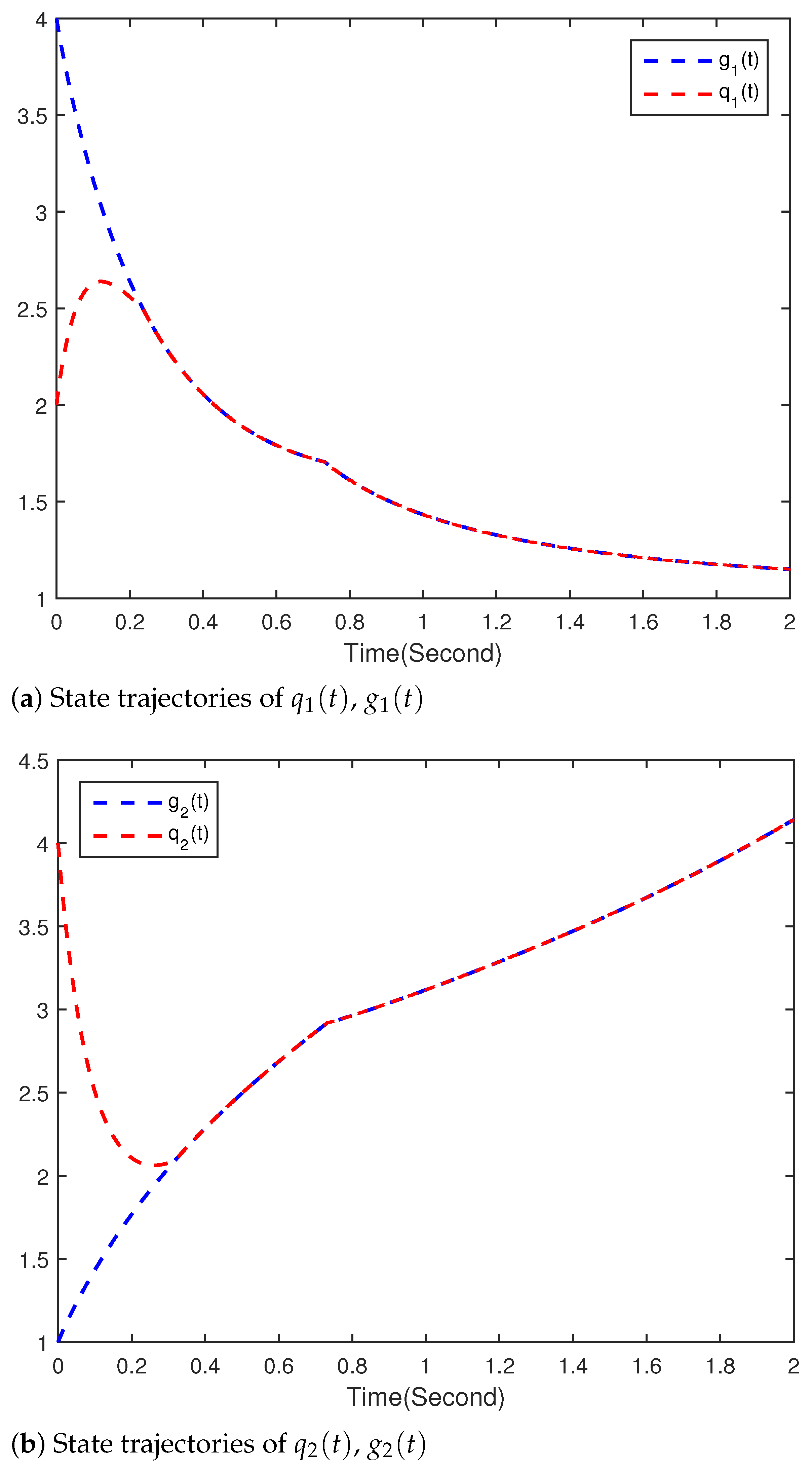 Fractalfract 07 00294 g003 Fractalfract 07 00294 g003