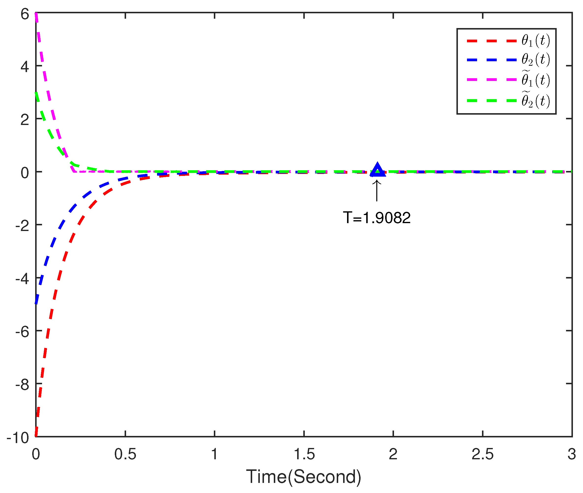 Fractalfract 07 00294 g007 Fractalfract 07 00294 g007