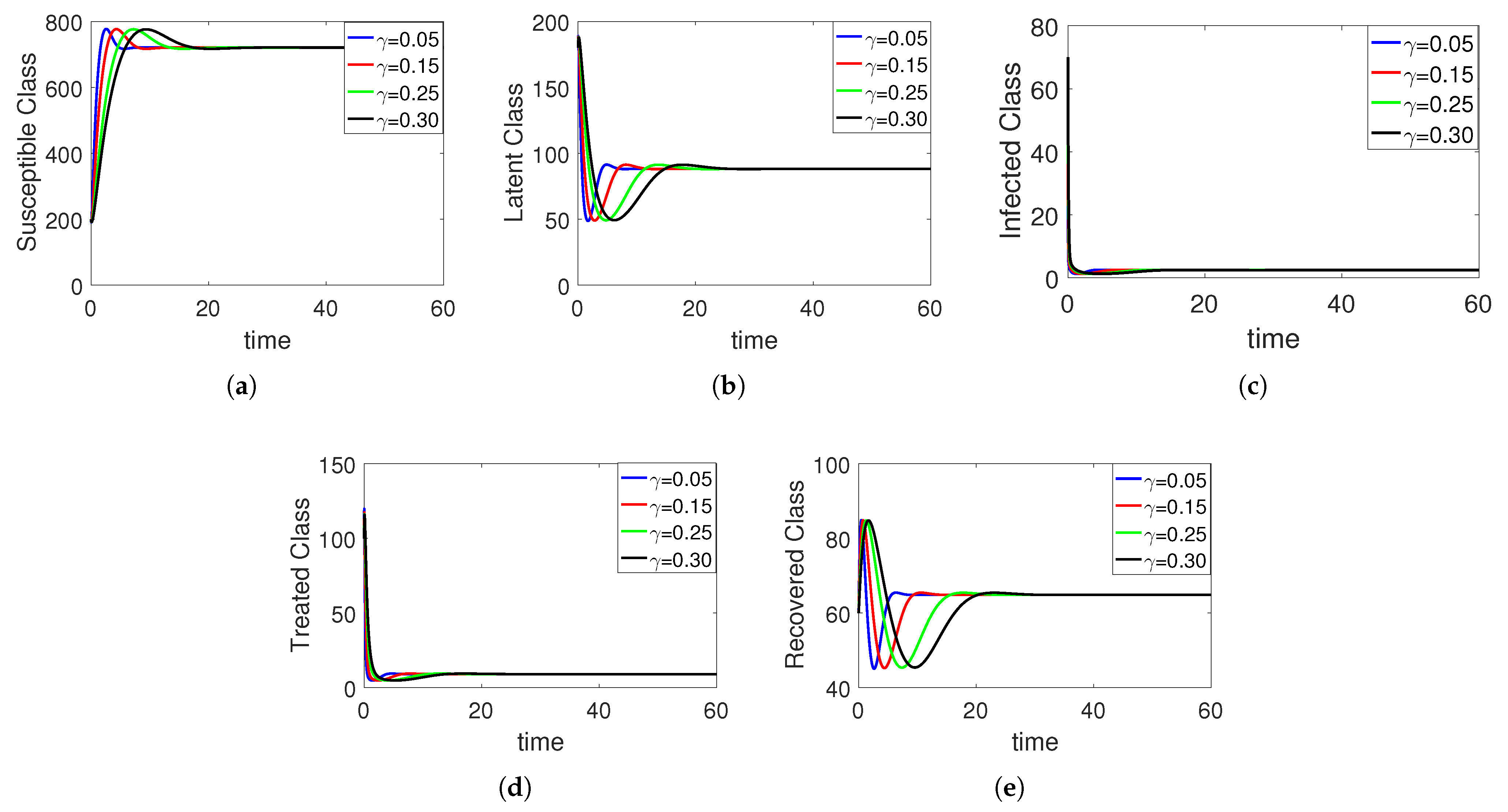 Fractalfract 07 00300 g003 Fractalfract 07 00300 g003