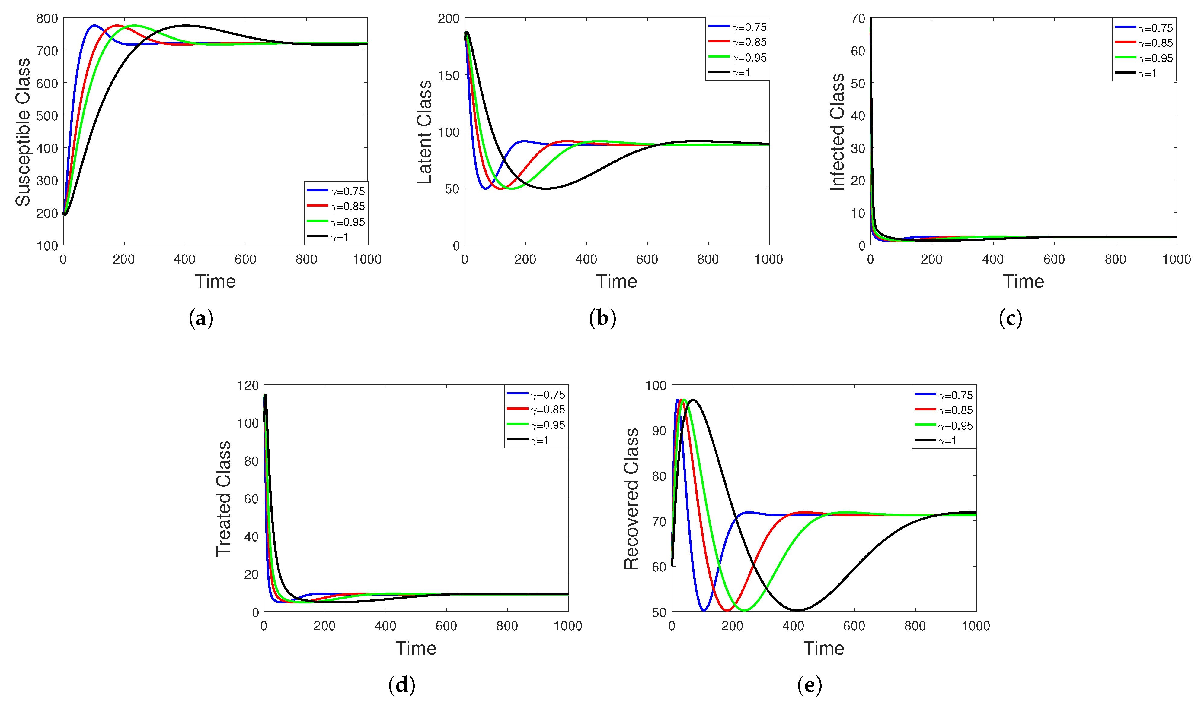 Fractalfract 07 00300 g005 Fractalfract 07 00300 g005