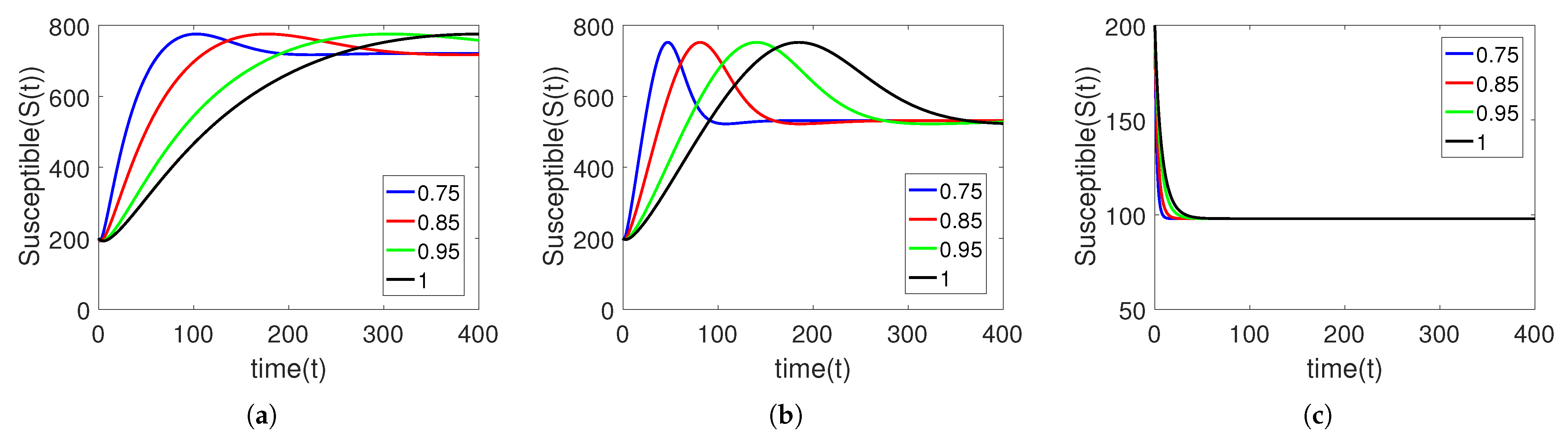 Fractalfract 07 00300 g007 Fractalfract 07 00300 g007