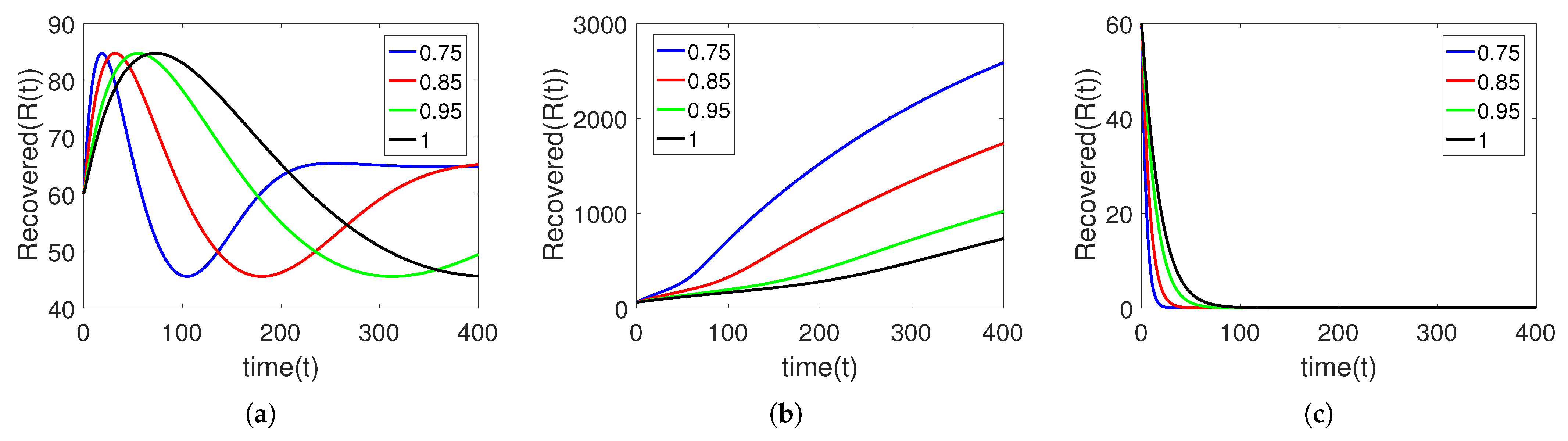 Fractalfract 07 00300 g011 Fractalfract 07 00300 g011