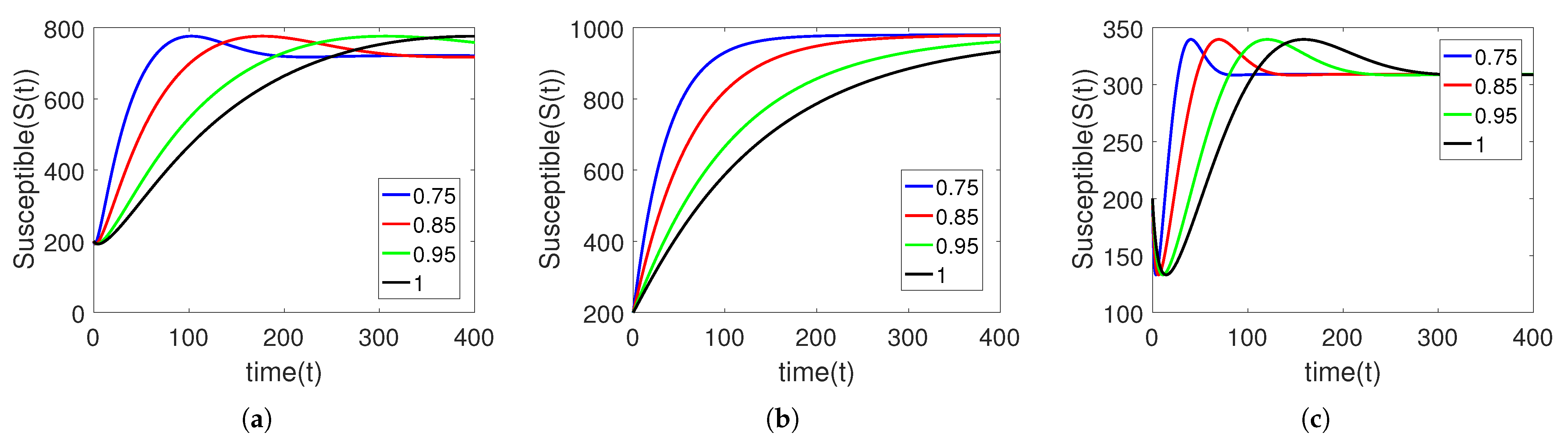 Fractalfract 07 00300 g012 Fractalfract 07 00300 g012