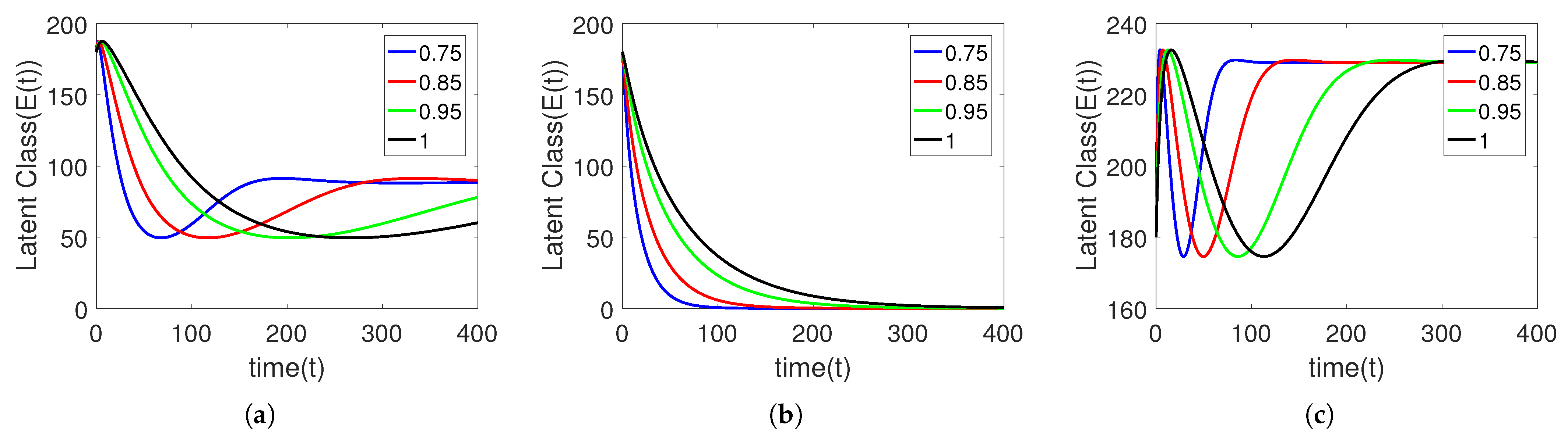 Fractalfract 07 00300 g013 Fractalfract 07 00300 g013