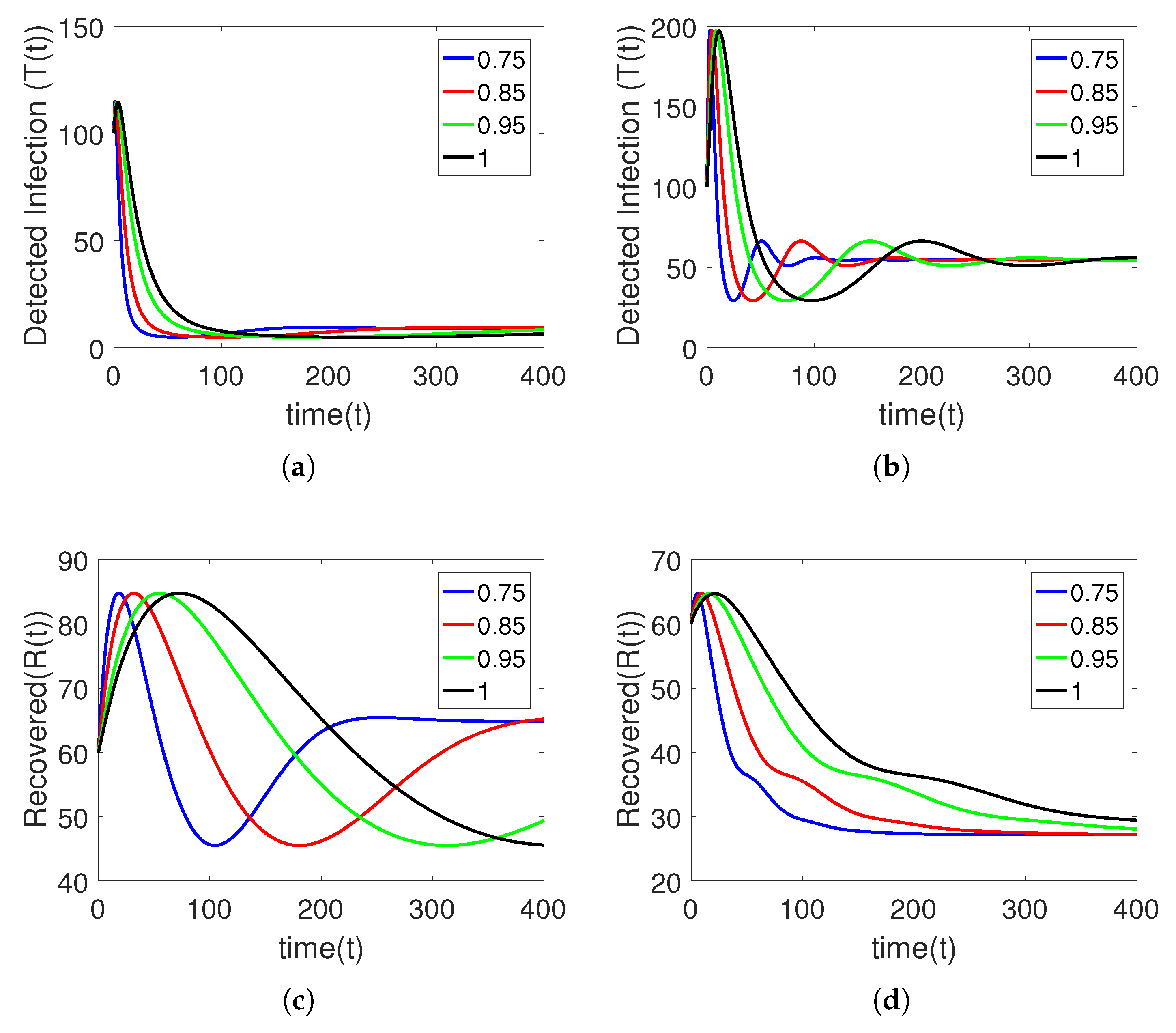Fractalfract 07 00300 g018 Fractalfract 07 00300 g018