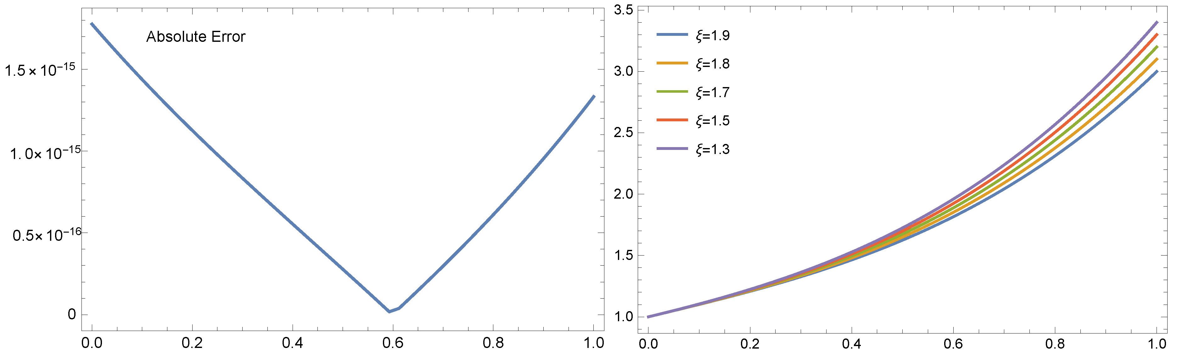 Fractalfract 07 00301 g001