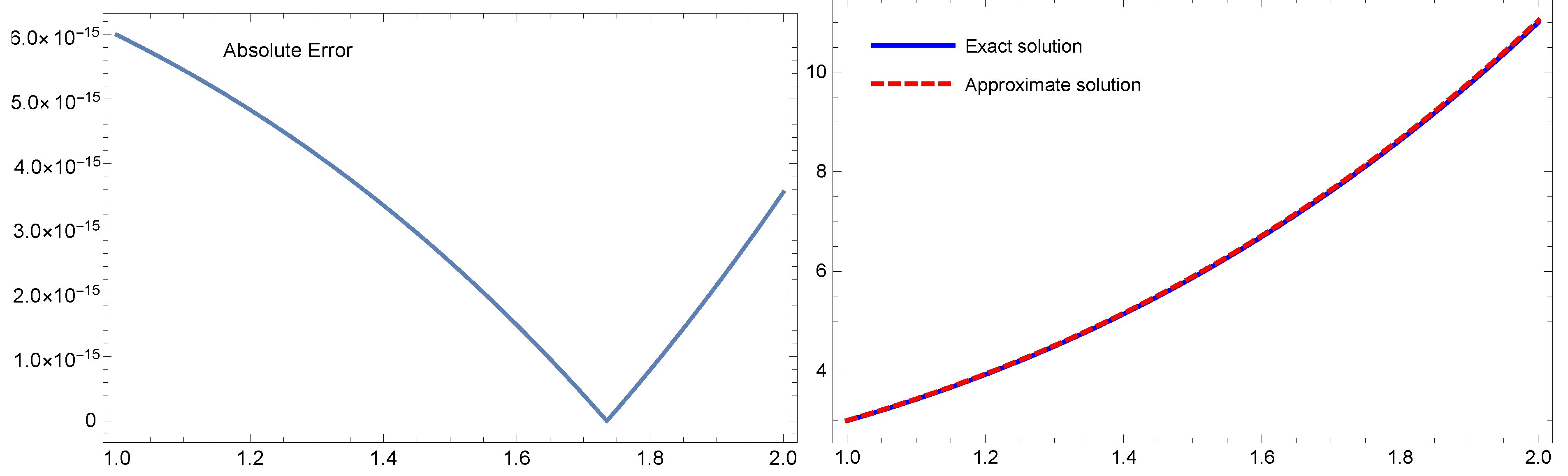 Fractalfract 07 00301 g003