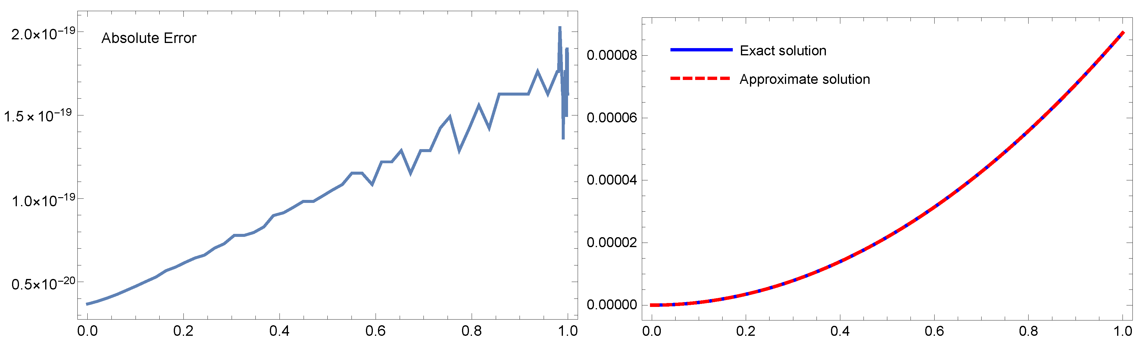Fractalfract 07 00301 g005