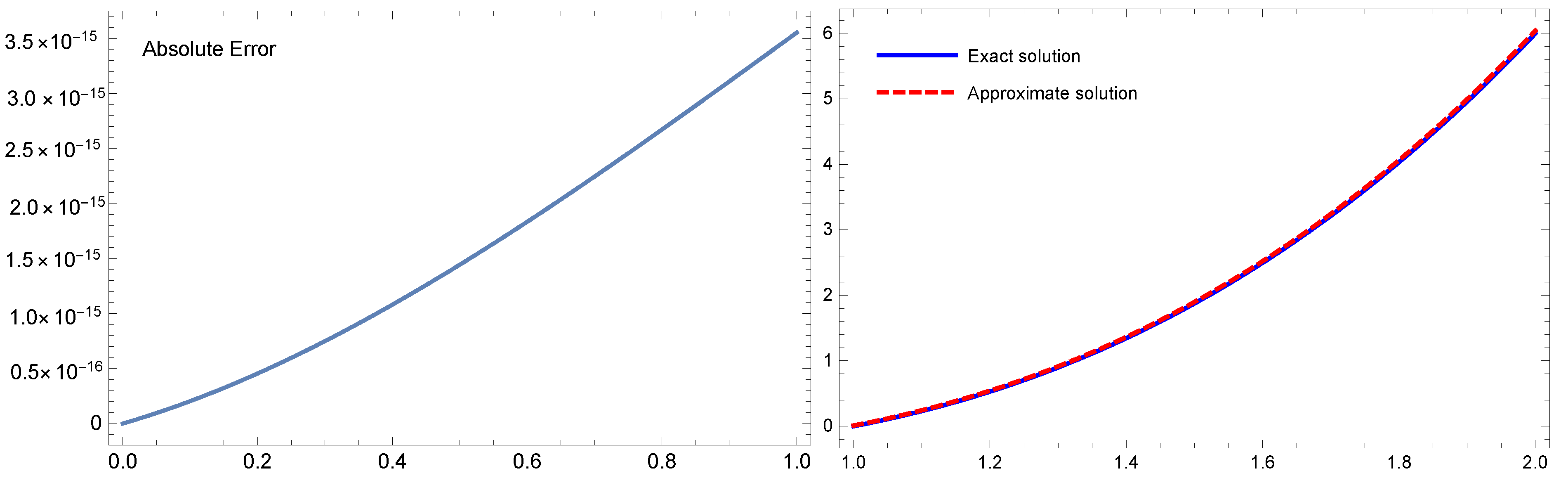Fractalfract 07 00301 g007