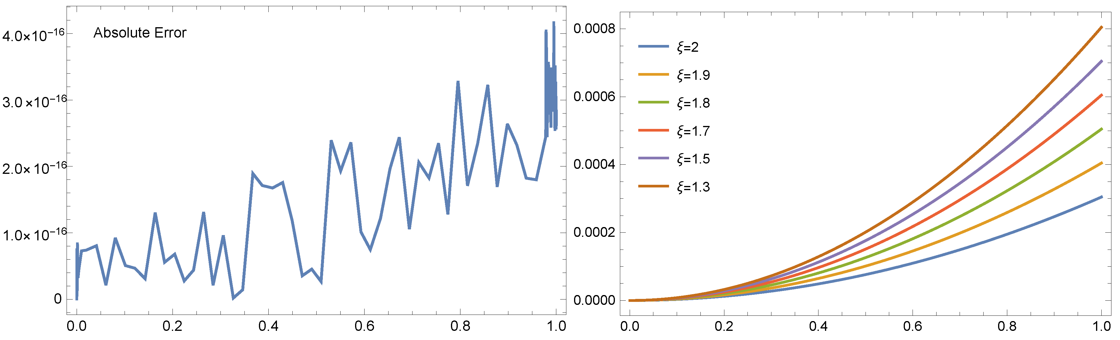 Fractalfract 07 00301 g008