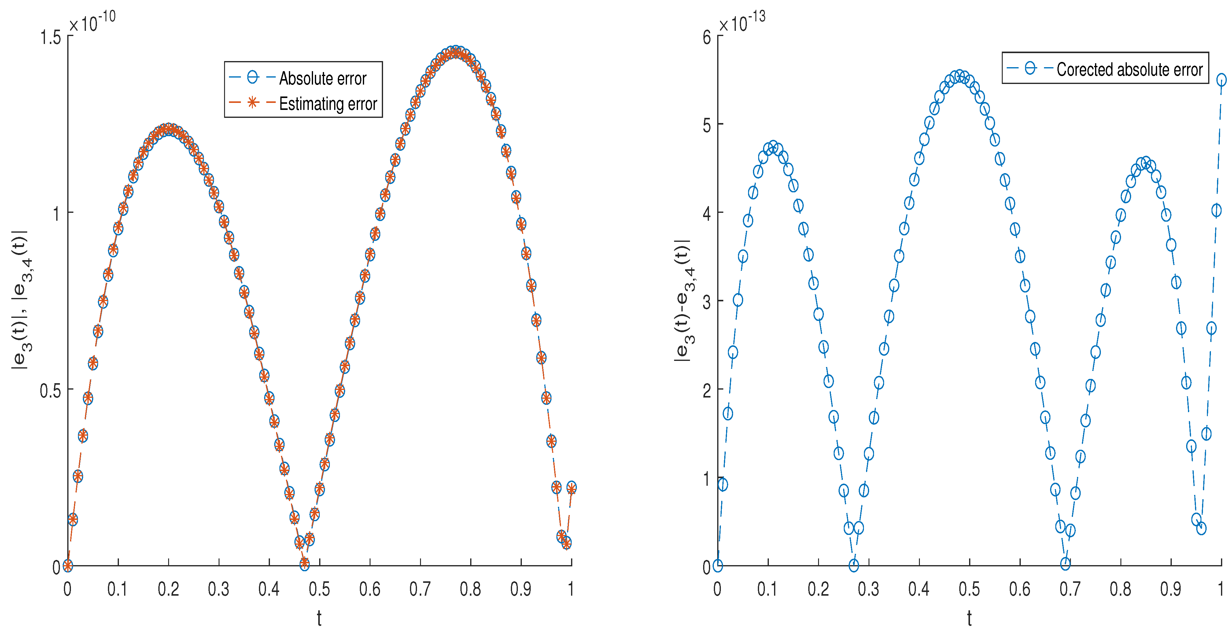 Fractalfract 07 00302 g002