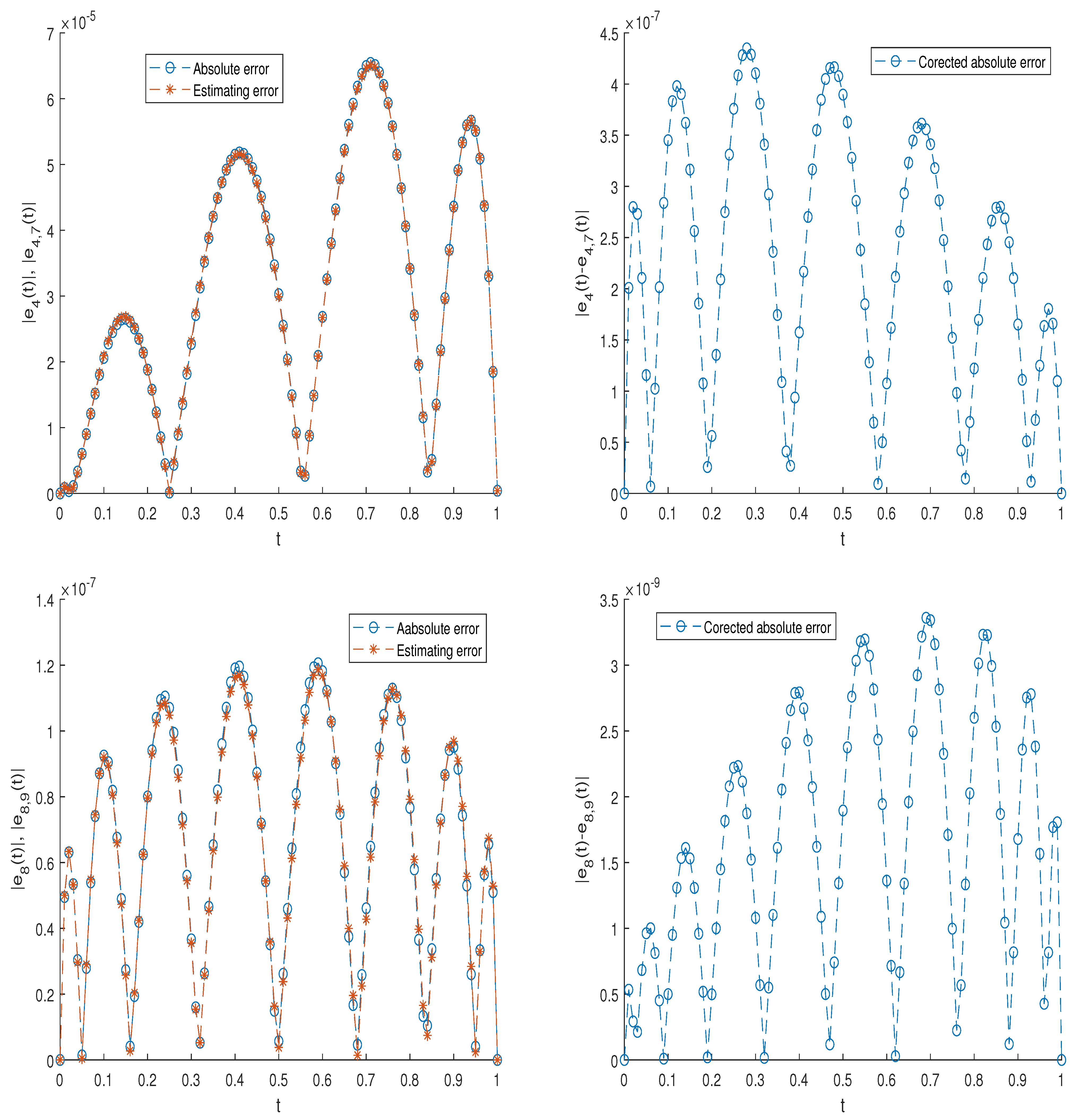 Fractalfract 07 00302 g003
