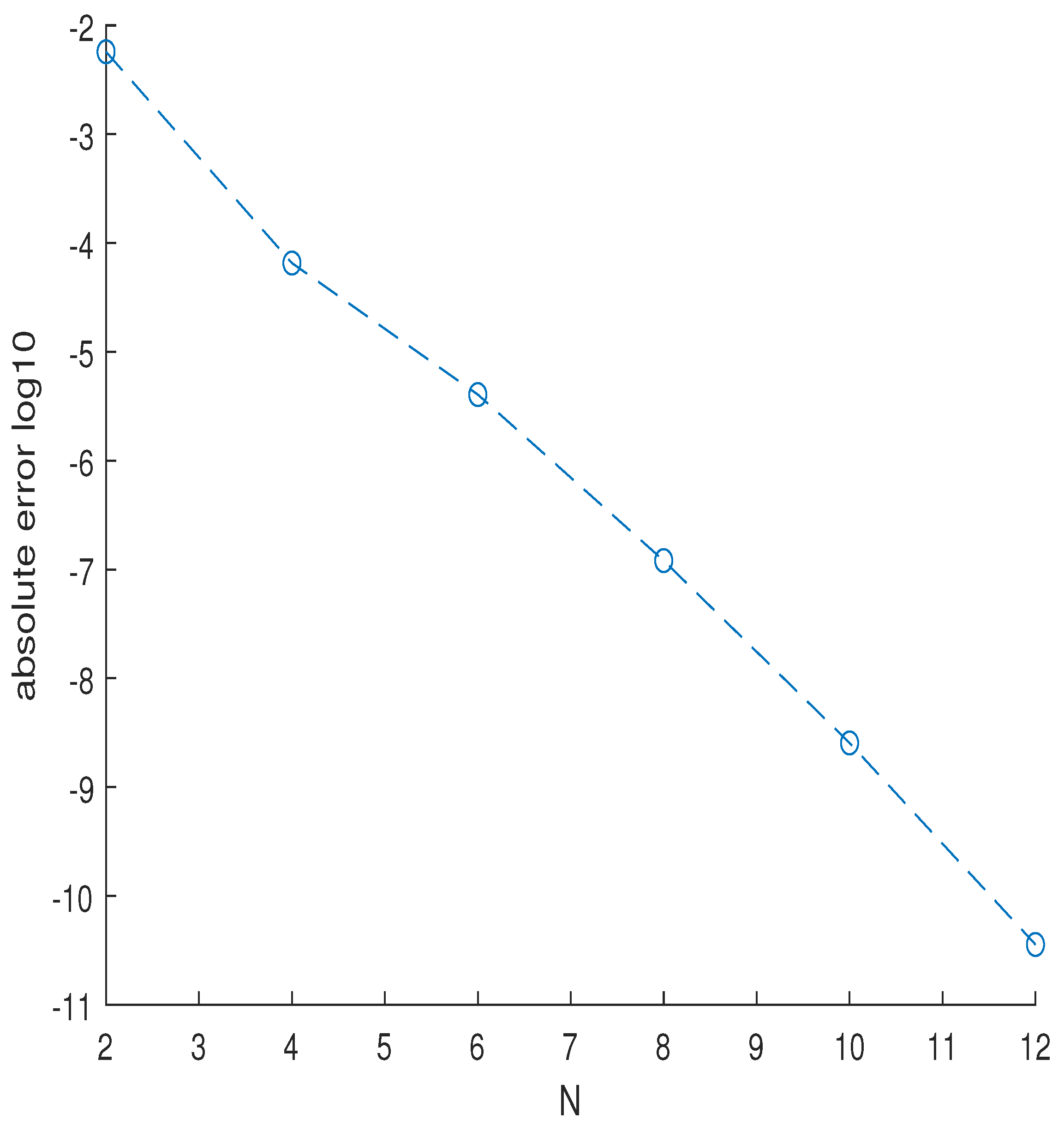 Fractalfract 07 00302 g004