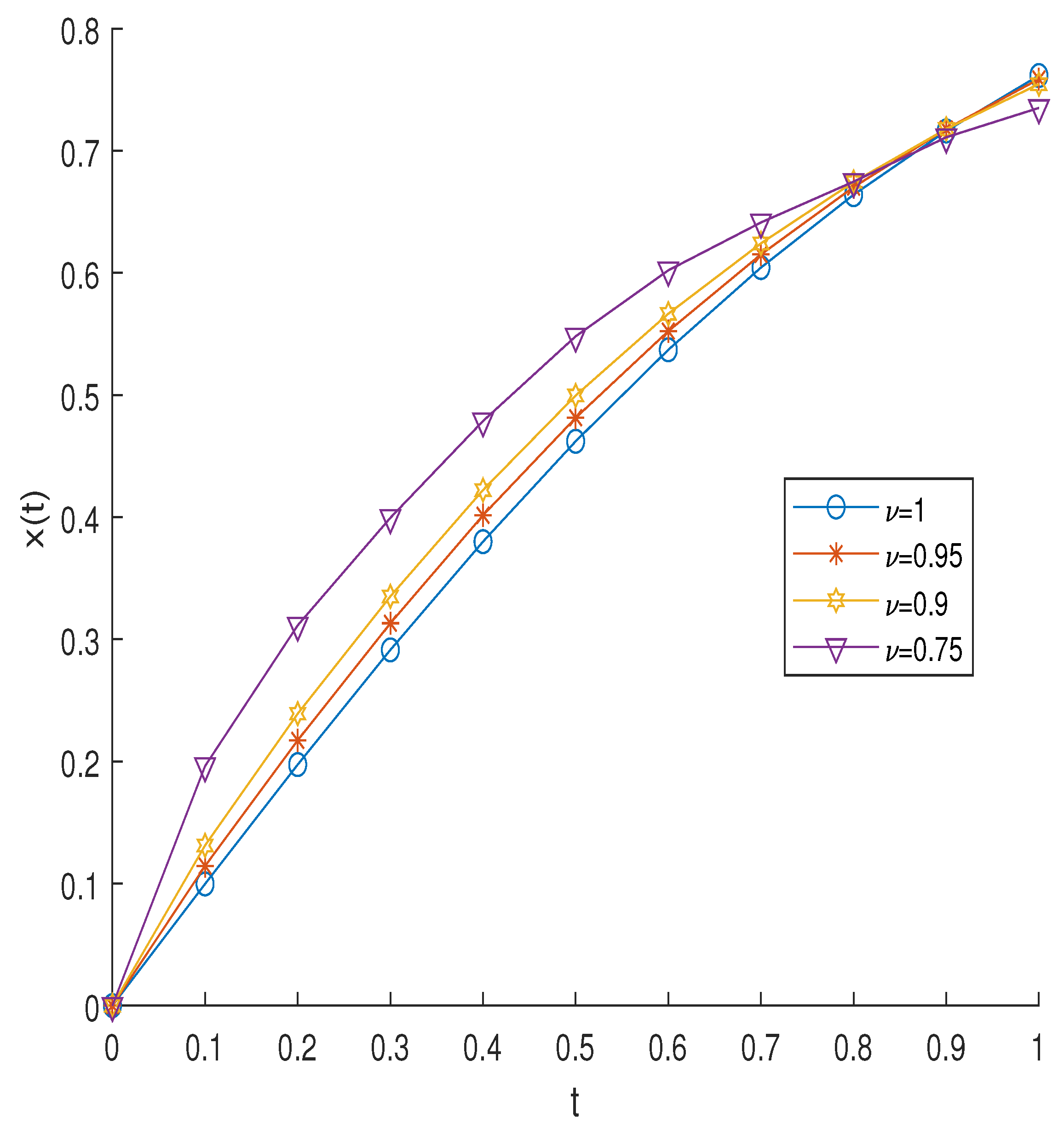 Fractalfract 07 00302 g005