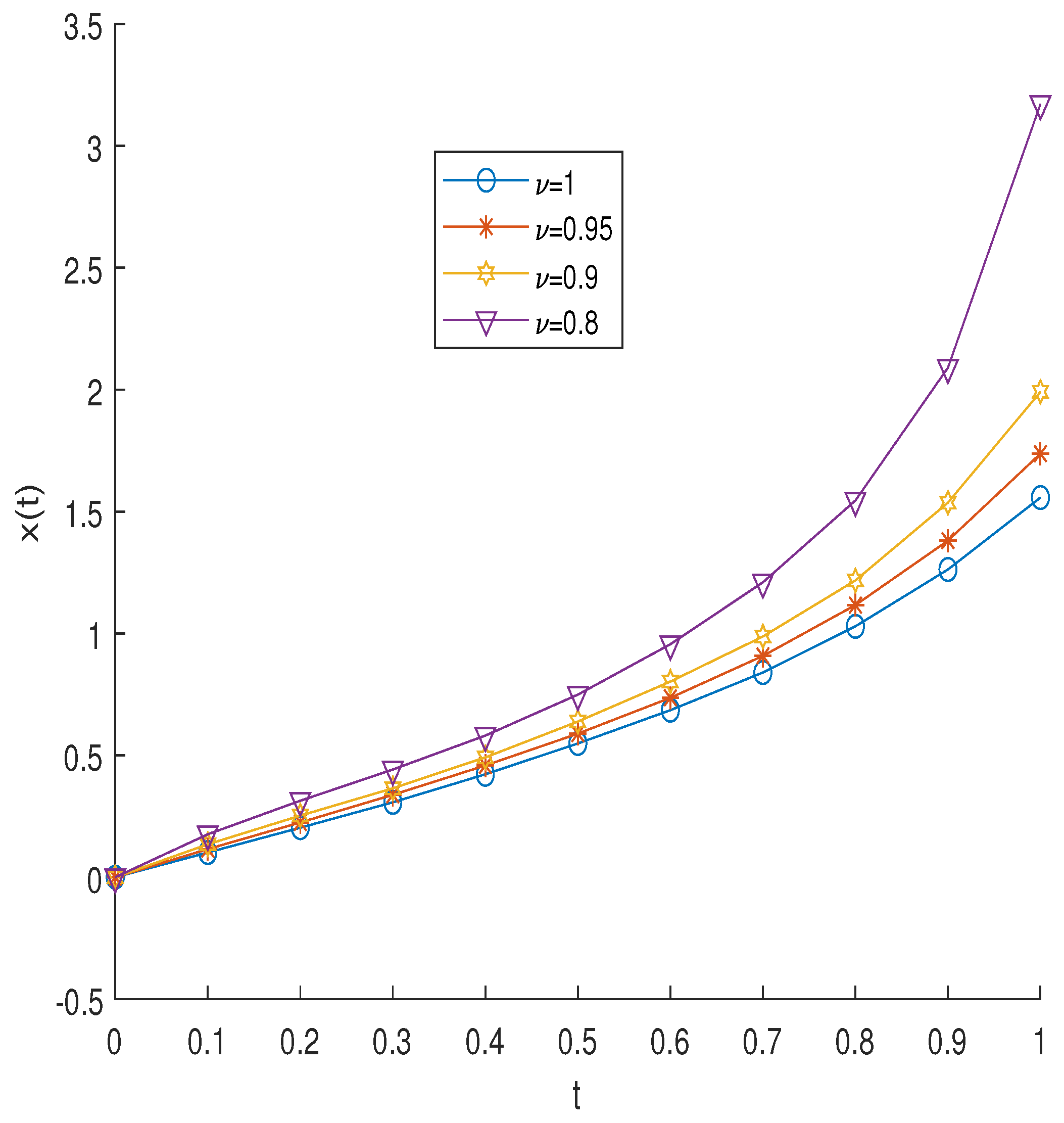 Fractalfract 07 00302 g008