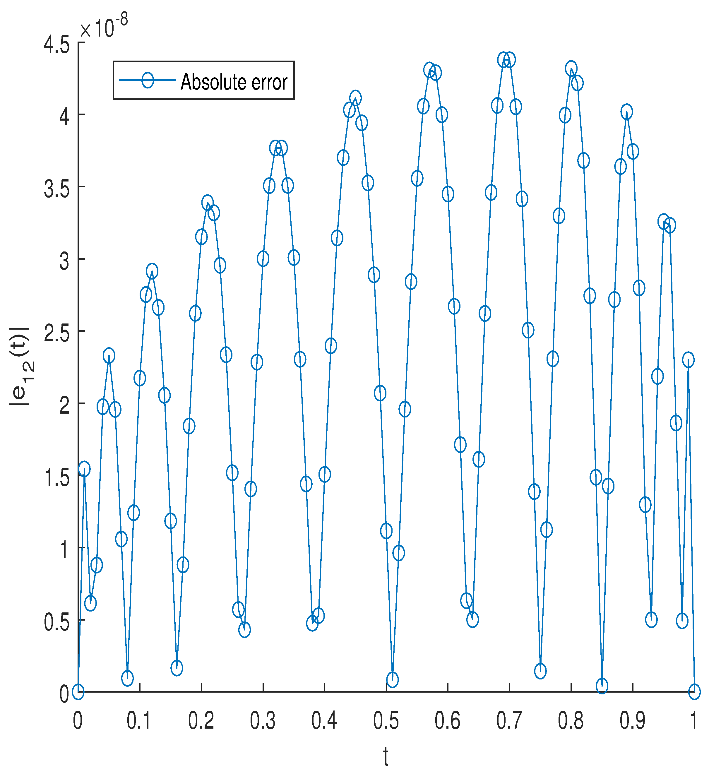 Fractalfract 07 00302 g009