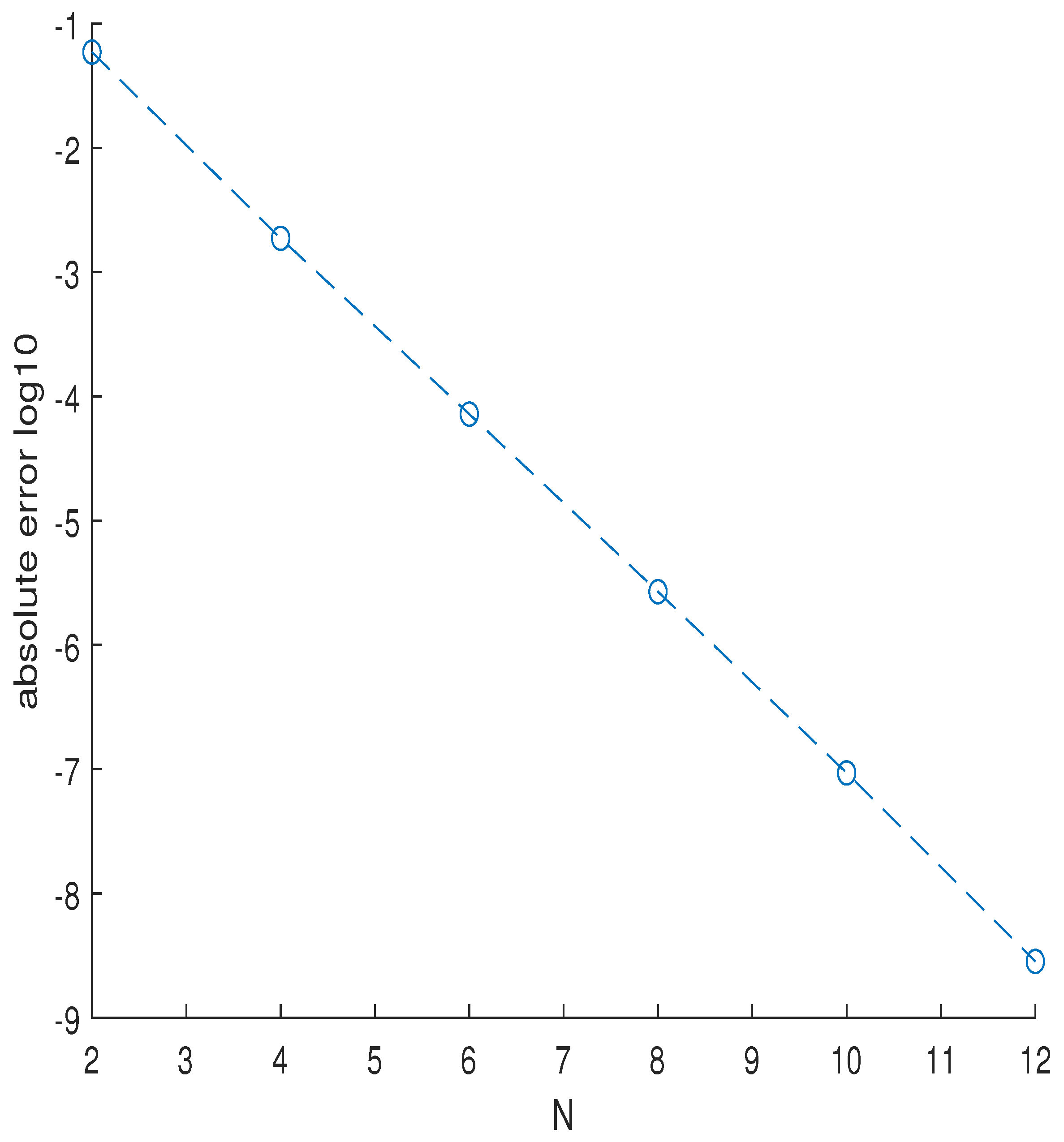 Fractalfract 07 00302 g012