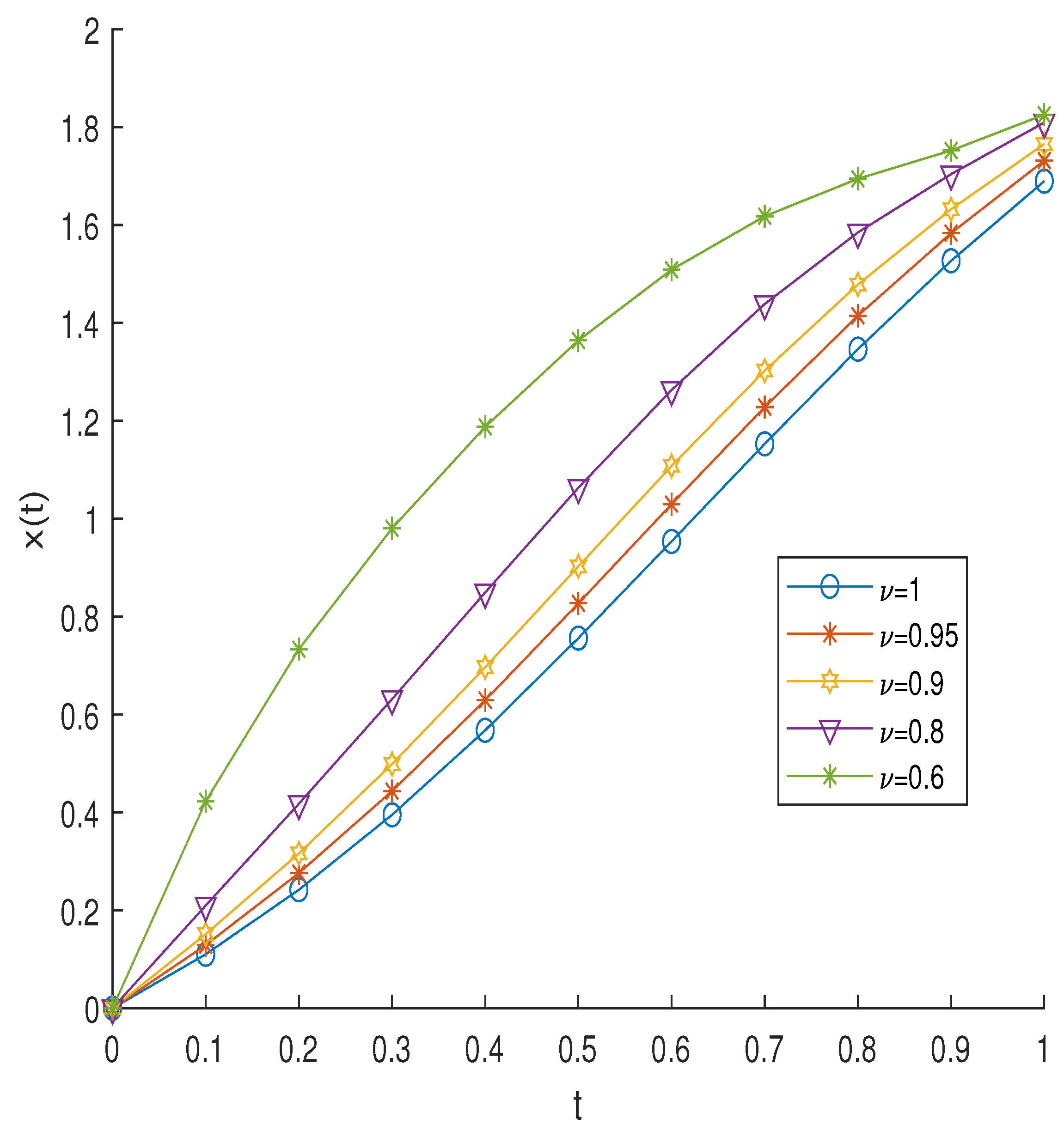 Fractalfract 07 00302 g013
