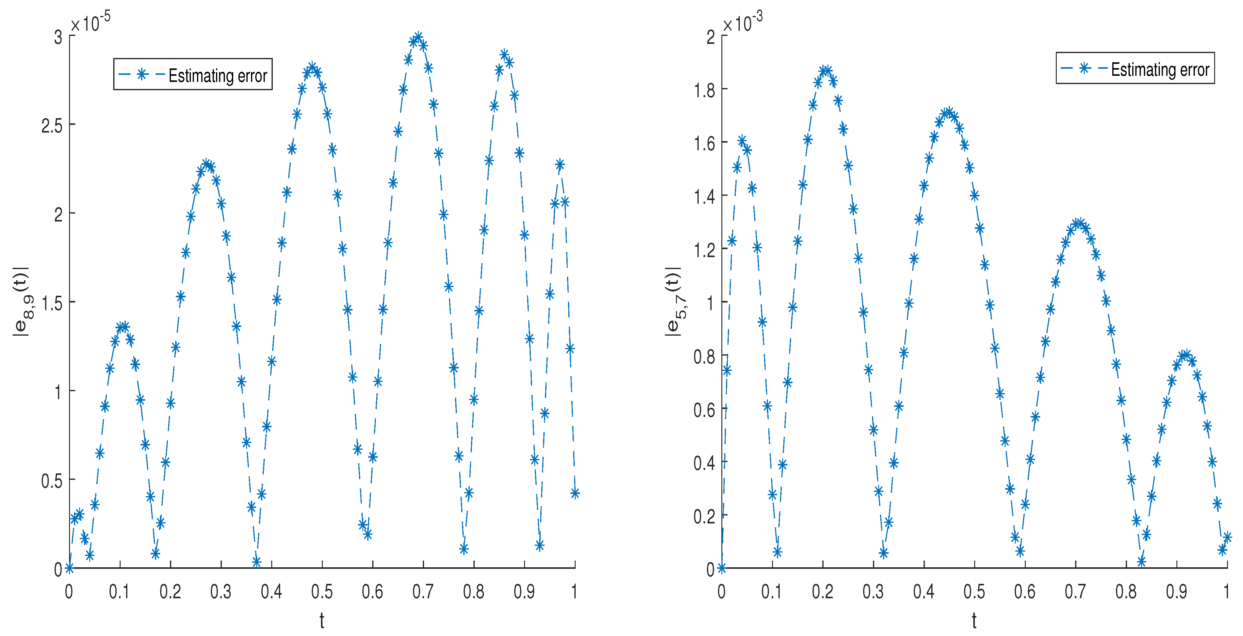 Fractalfract 07 00302 g015
