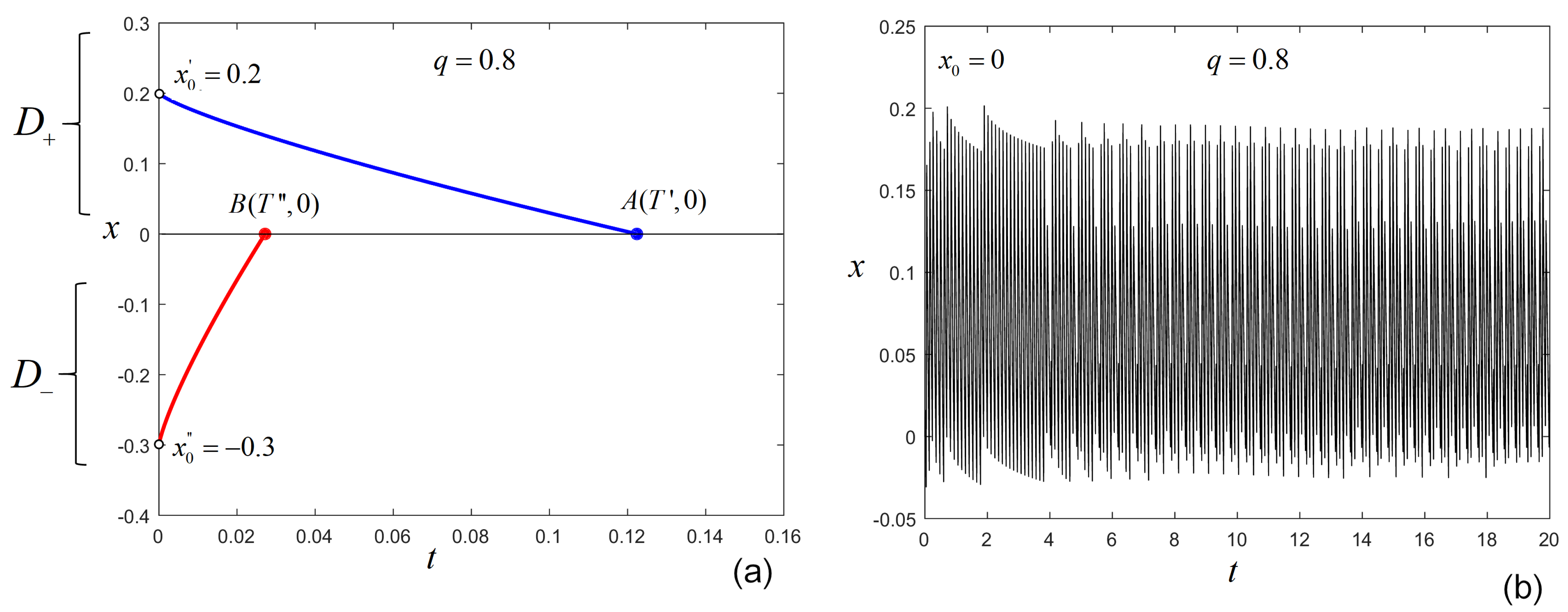 Fractalfract 07 00304 g001 Fractalfract 07 00304 g001