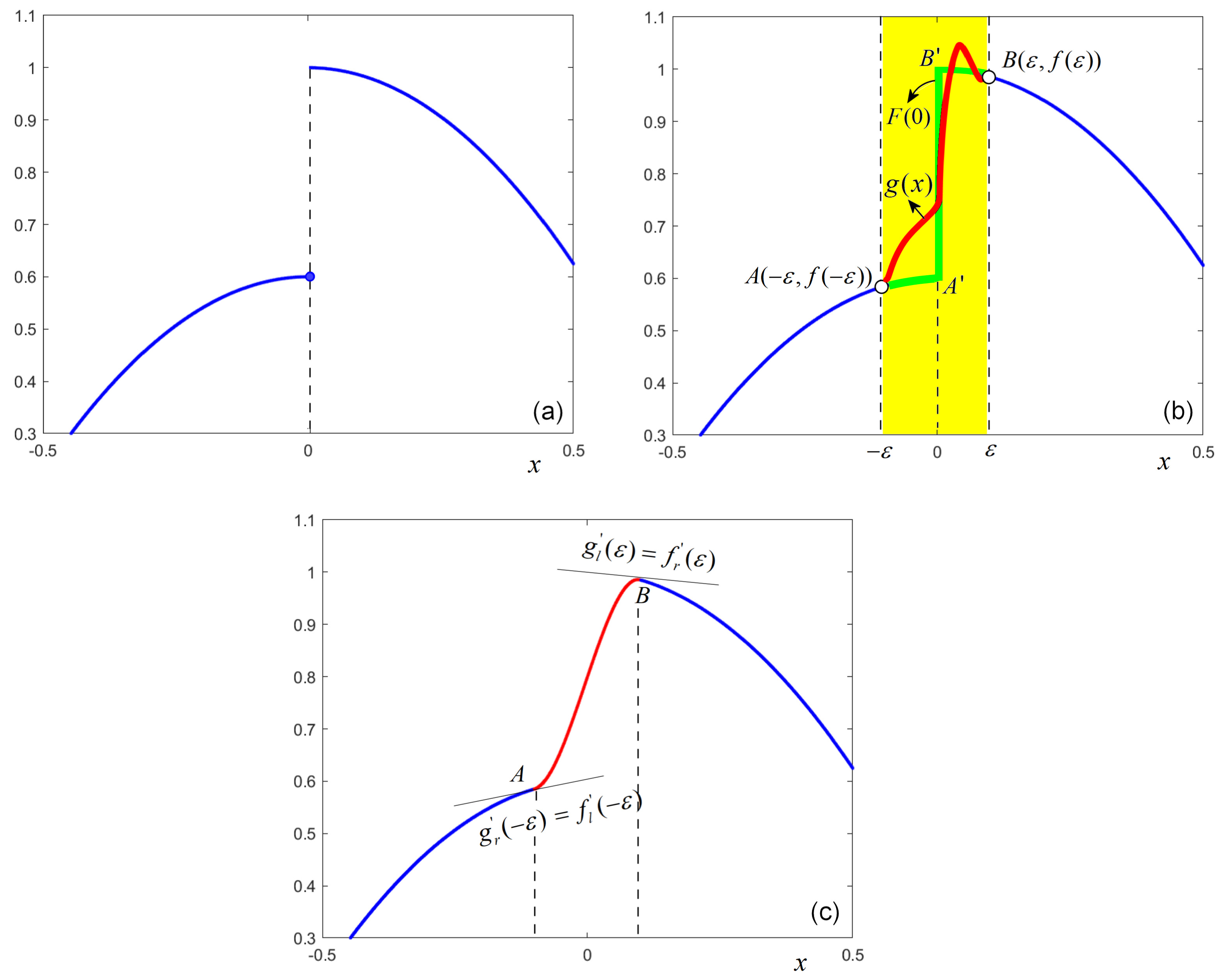 Fractalfract 07 00304 g003 Fractalfract 07 00304 g003