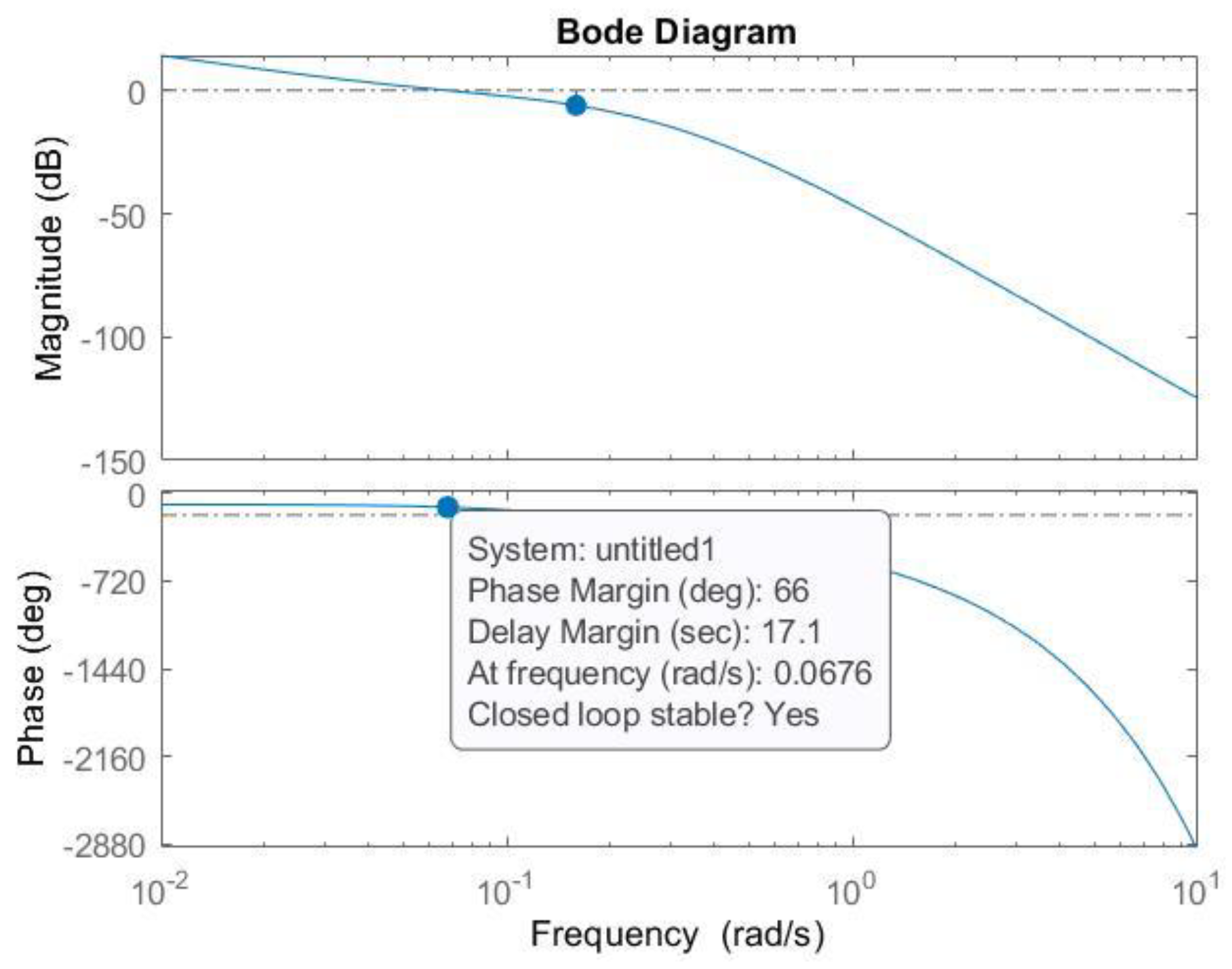 Fractalfract 07 00305 g003