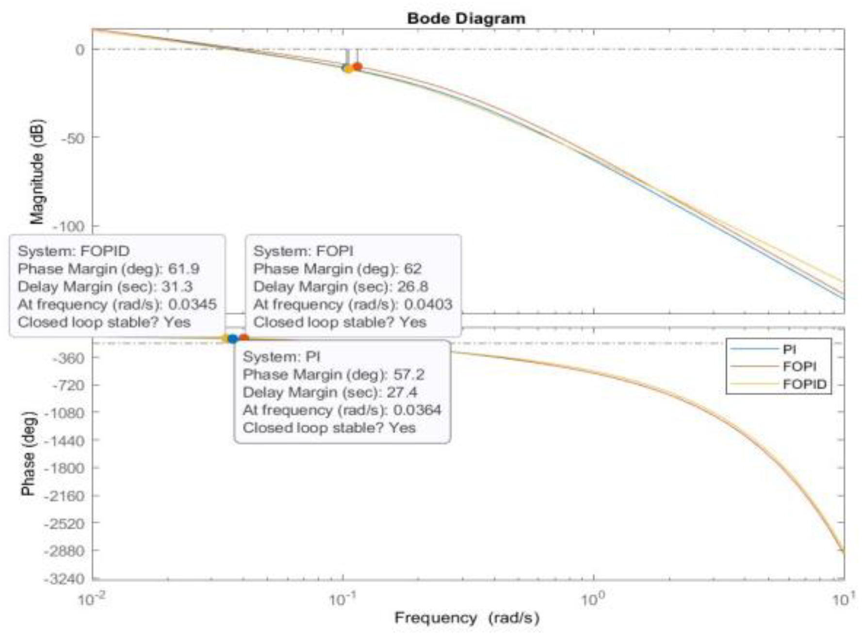 Fractalfract 07 00305 g017