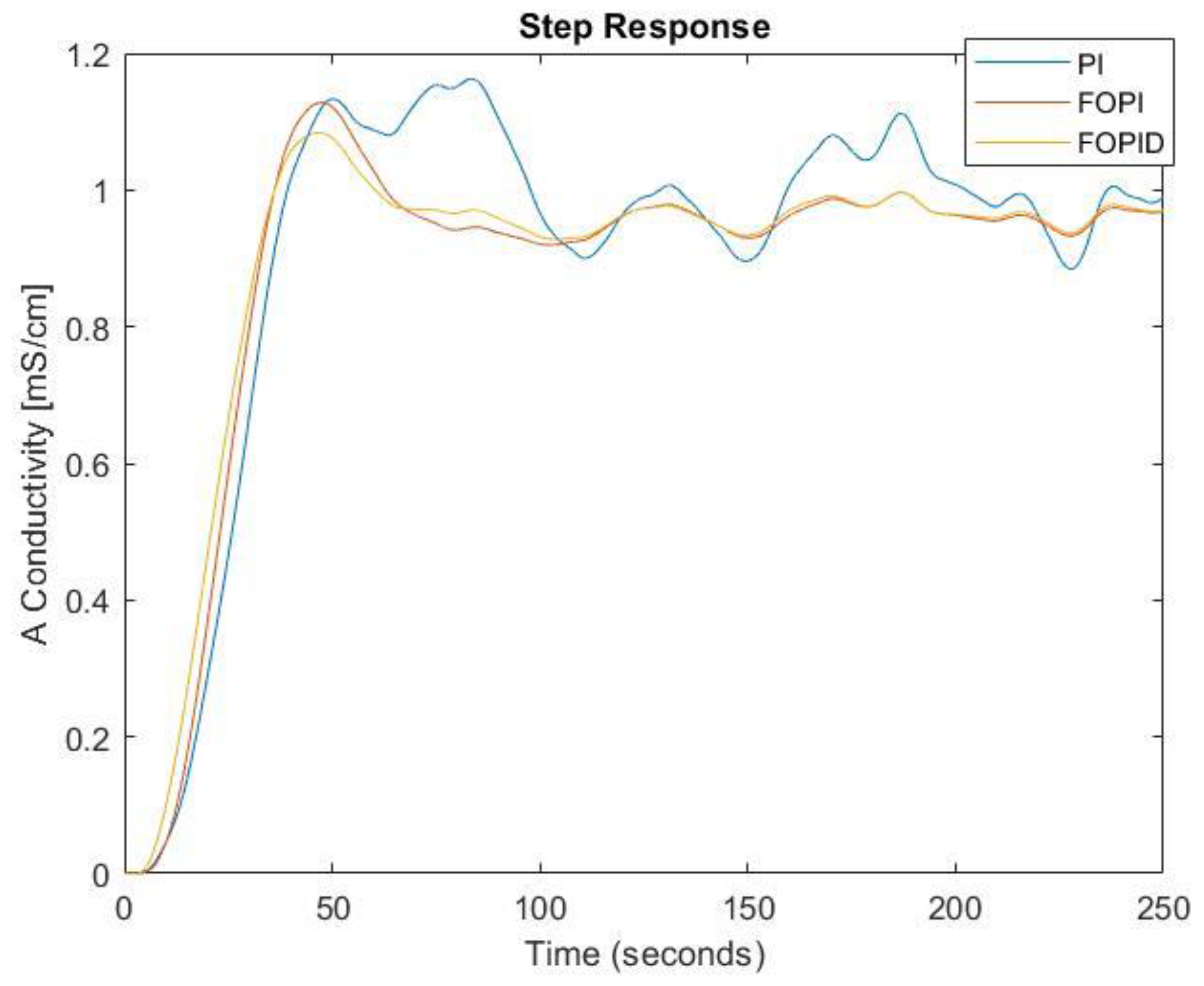 Fractalfract 07 00305 g018