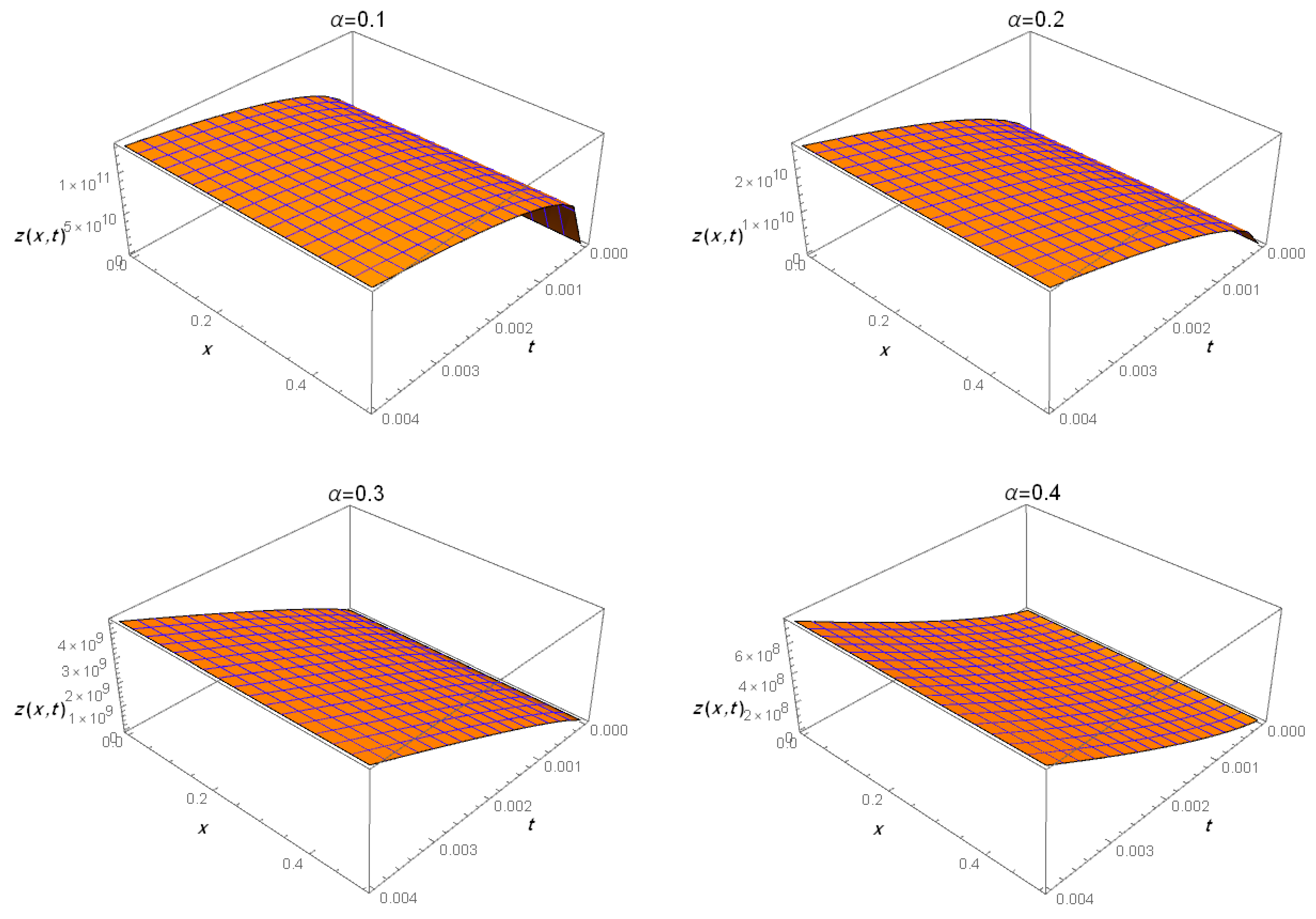 Fractalfract 07 00306 g002 Fractalfract 07 00306 g002