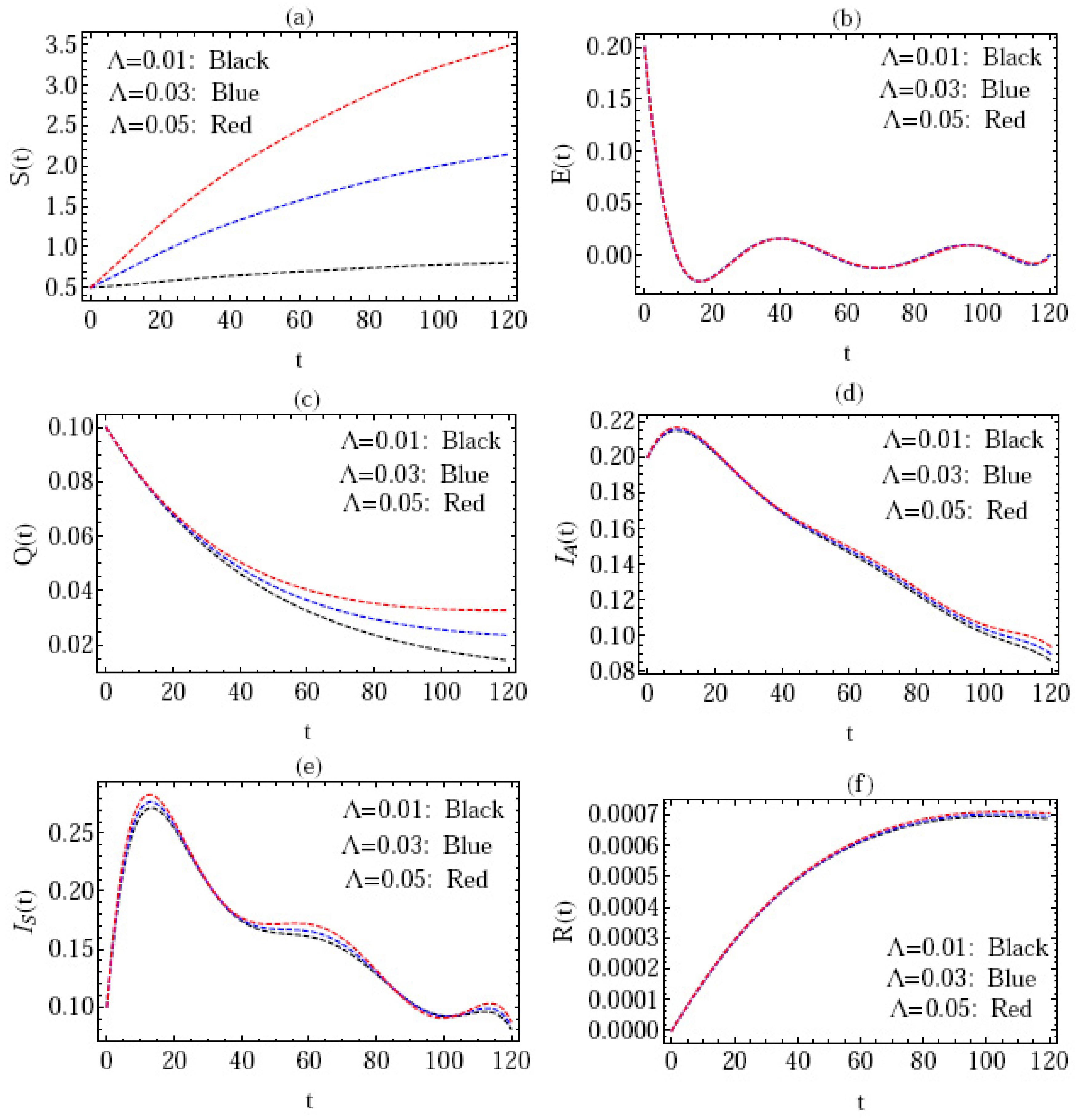 Fractalfract 07 00307 g002 Fractalfract 07 00307 g002
