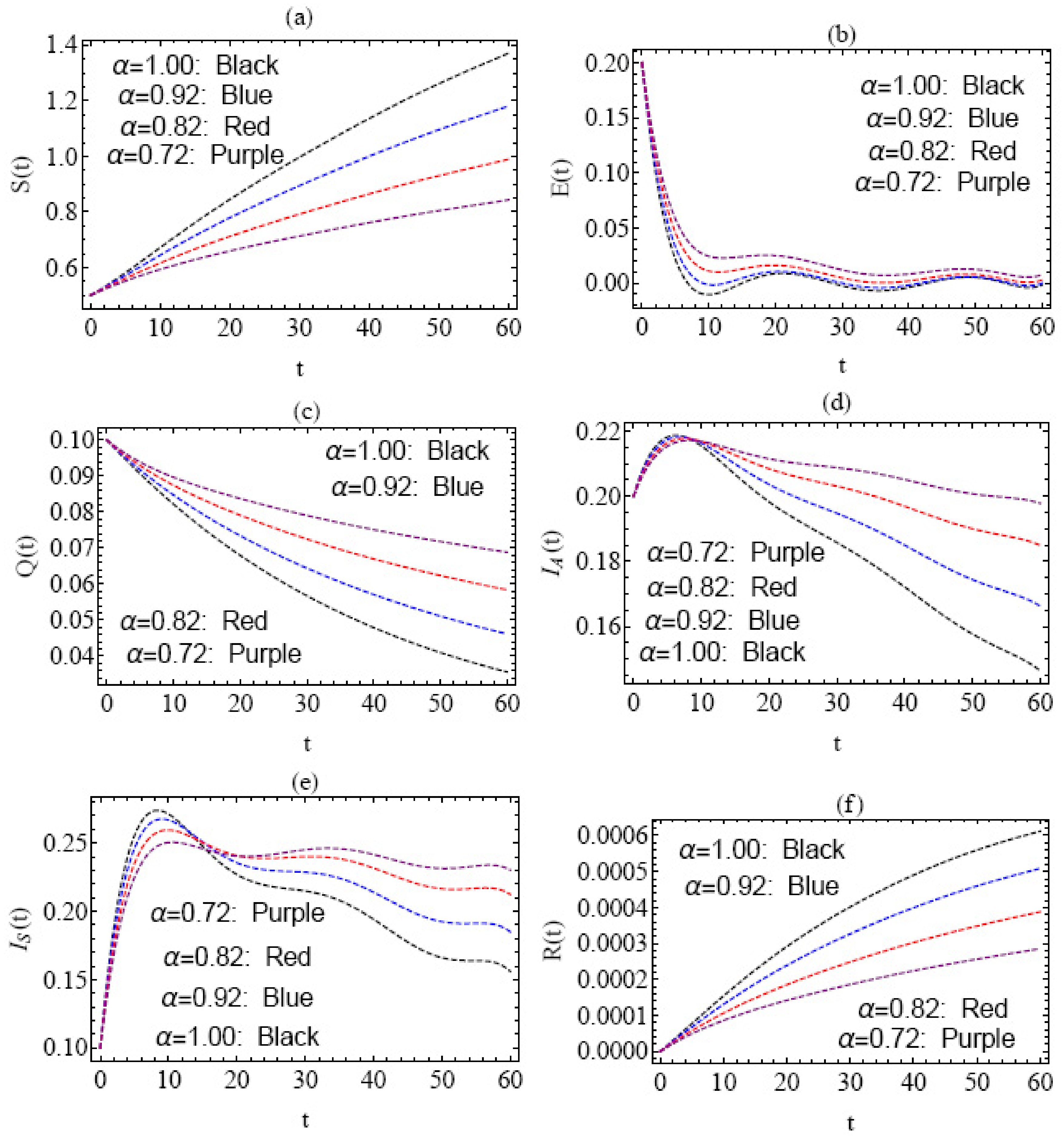 Fractalfract 07 00307 g003 Fractalfract 07 00307 g003