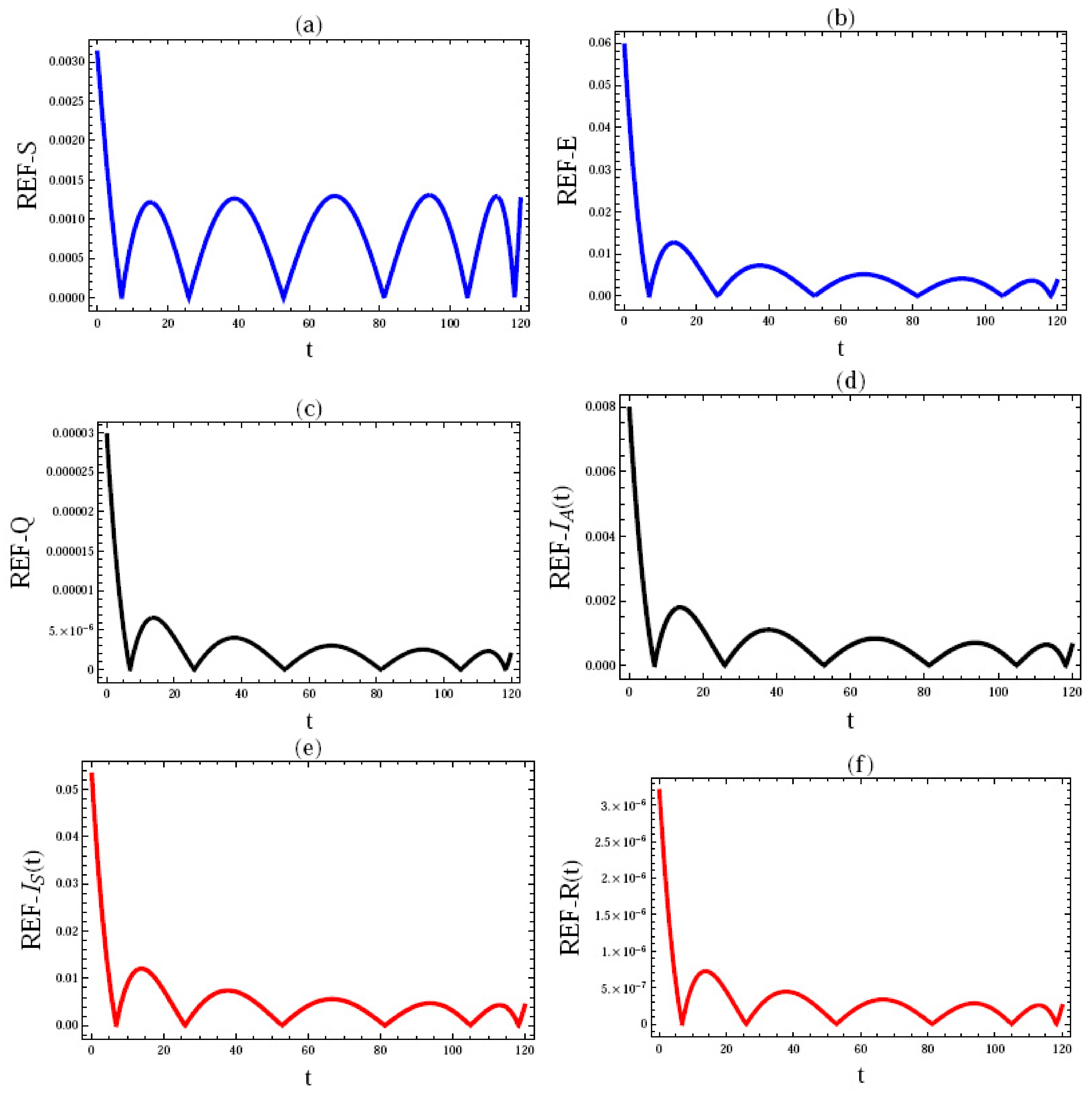 Fractalfract 07 00307 g005 Fractalfract 07 00307 g005