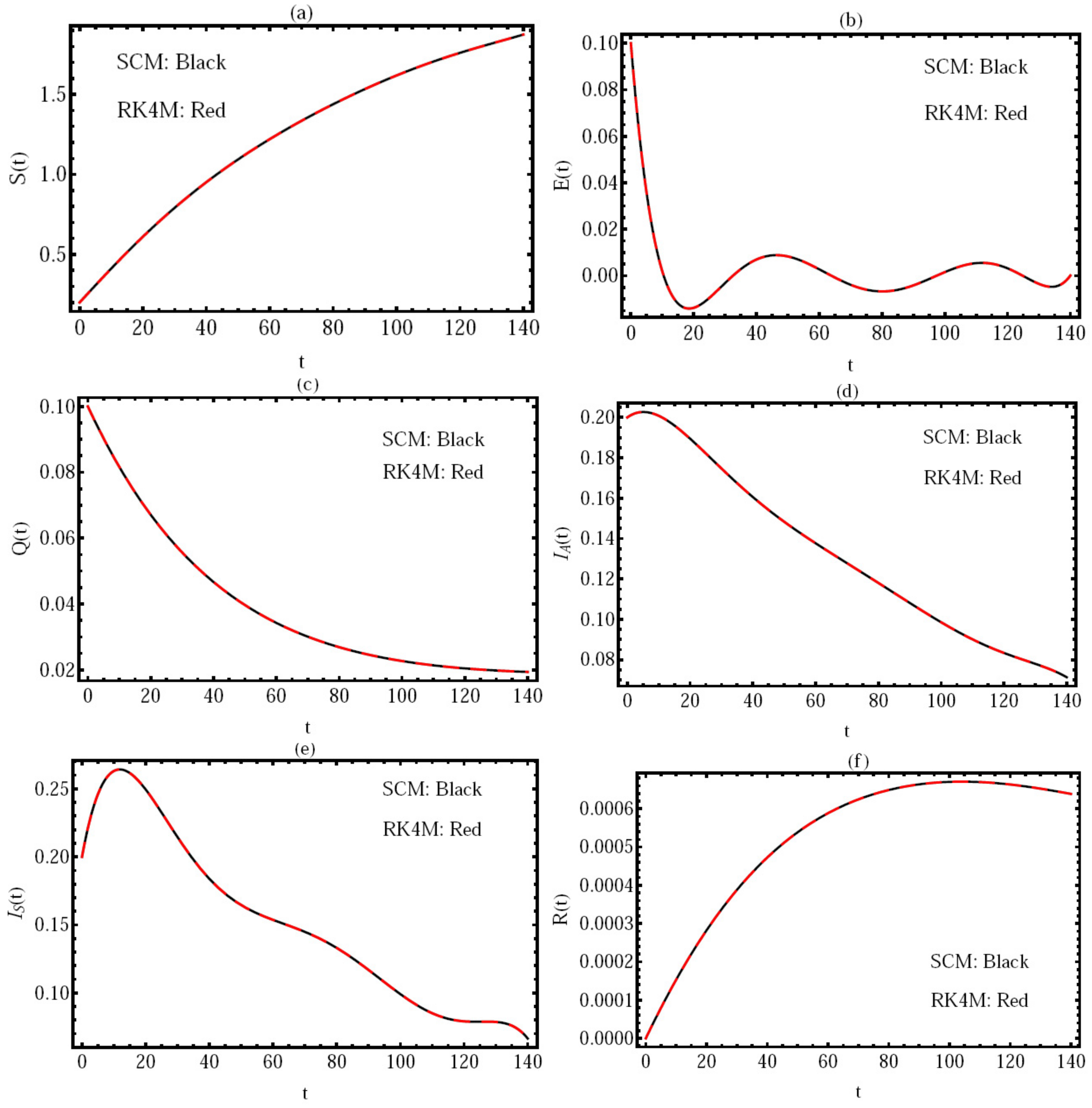 Fractalfract 07 00307 g006 Fractalfract 07 00307 g006