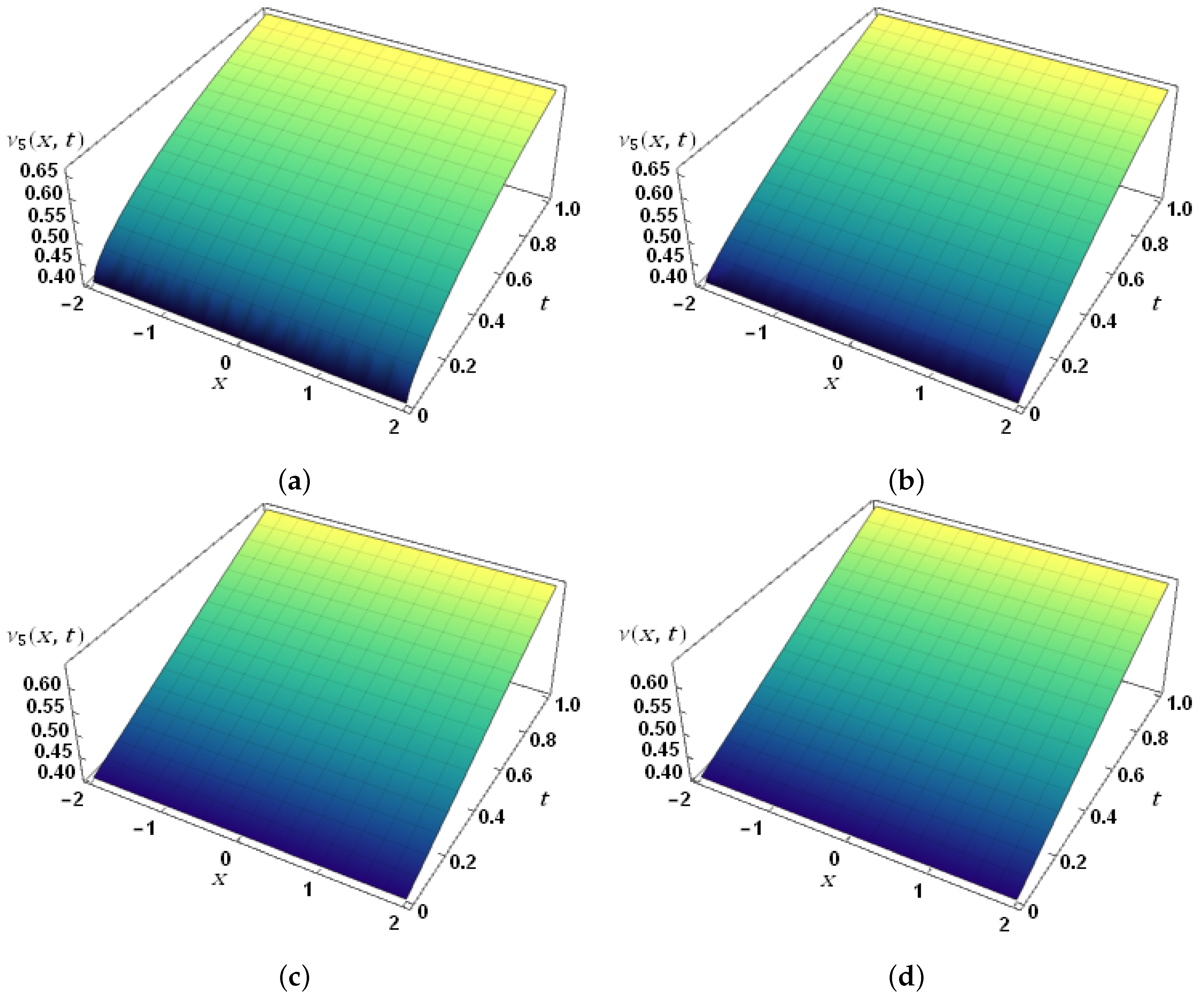 Fractalfract 07 00309 g001