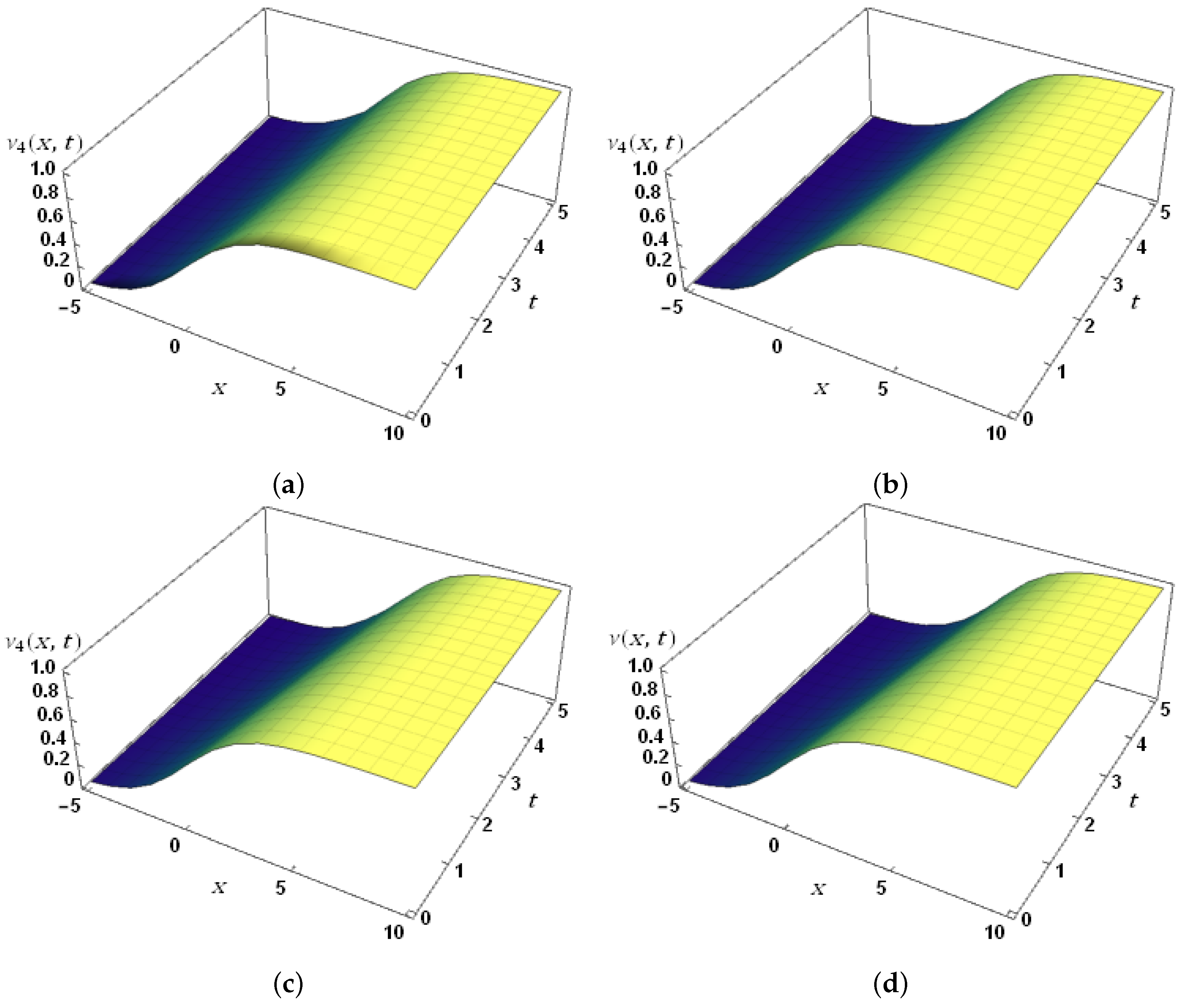 Fractalfract 07 00309 g003