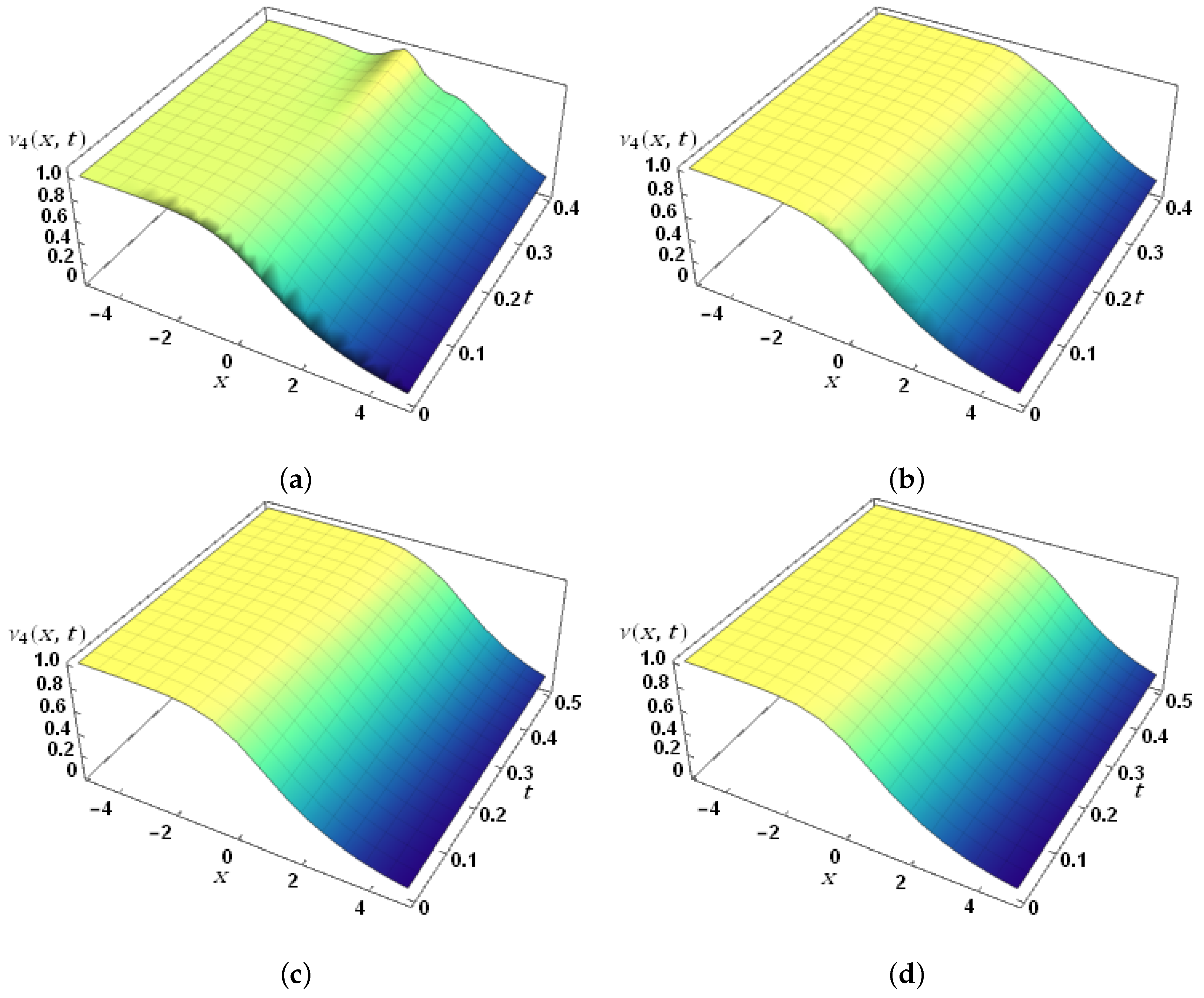 Fractalfract 07 00309 g004