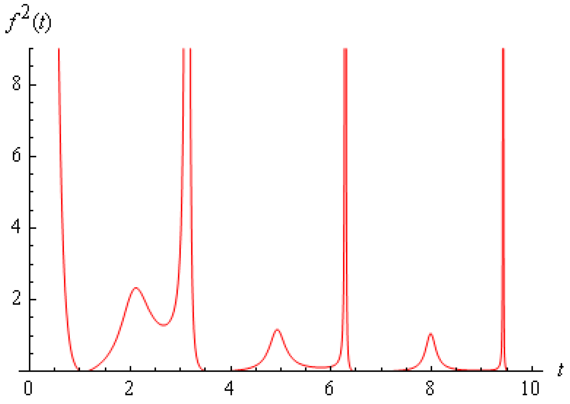Fractalfract 07 00310 g001