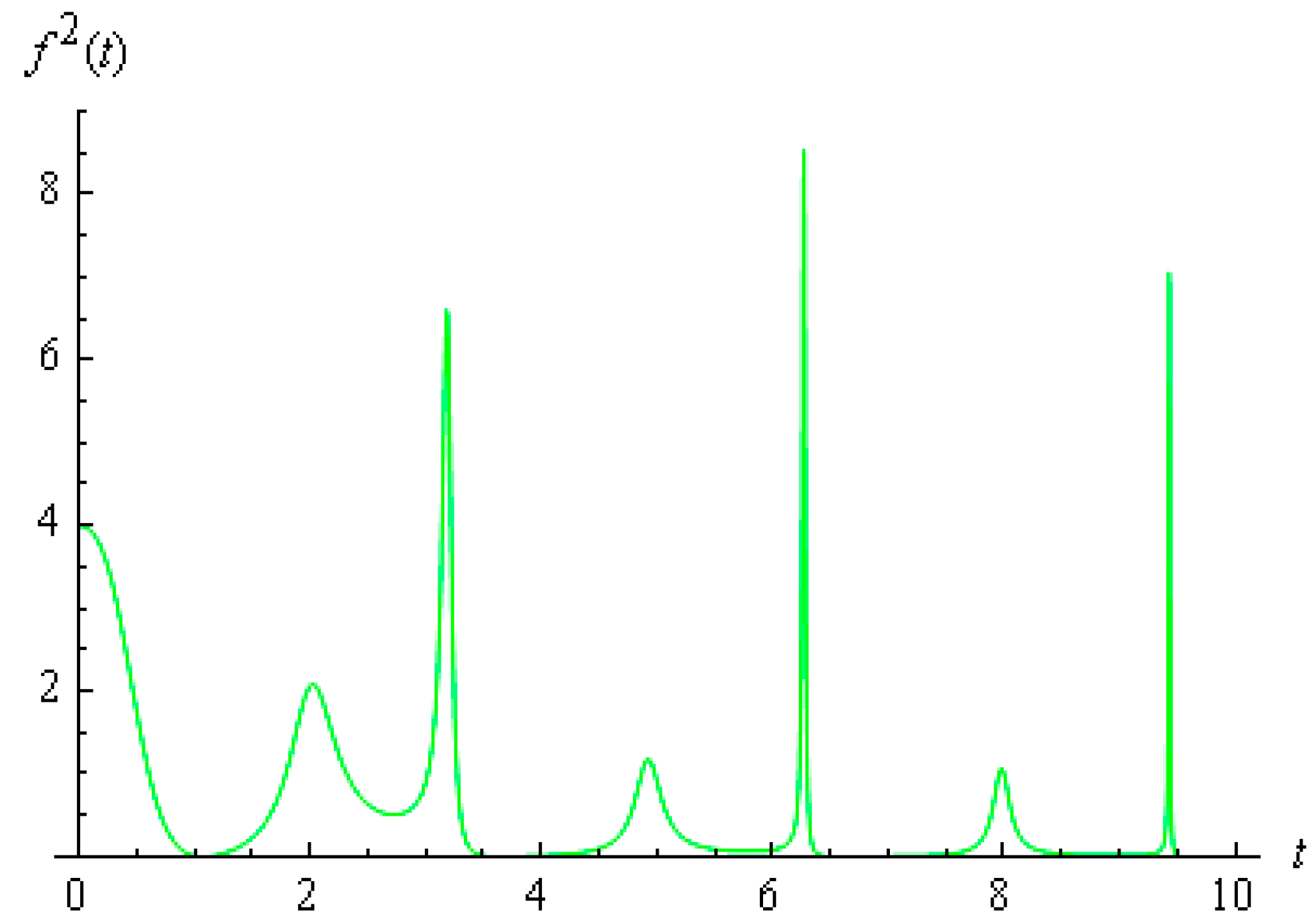 Fractalfract 07 00310 g002