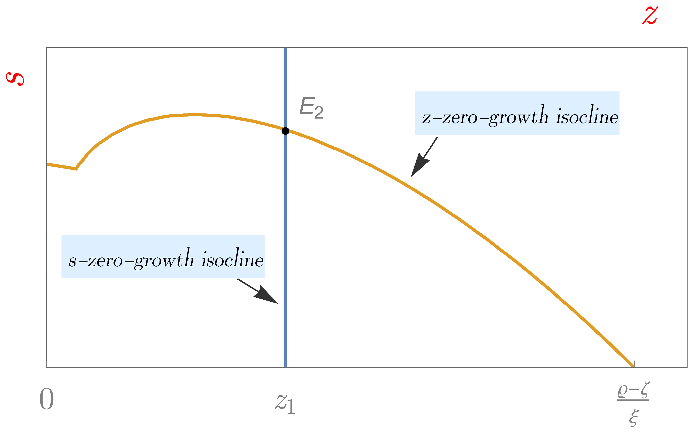 Fractalfract 07 00312 g005 Fractalfract 07 00312 g005